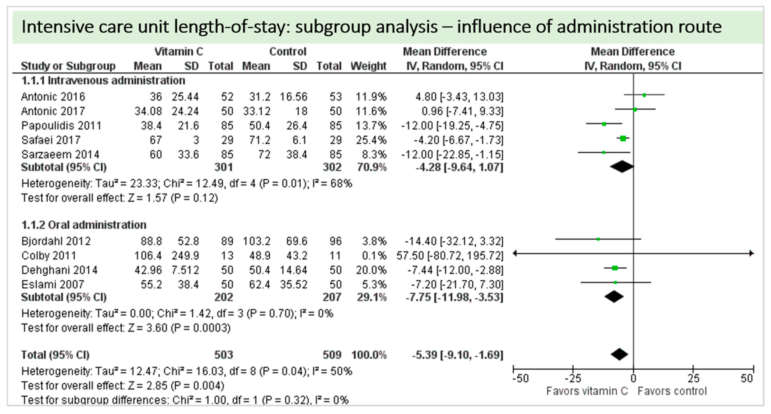 Nutrients 11 02103 g014
