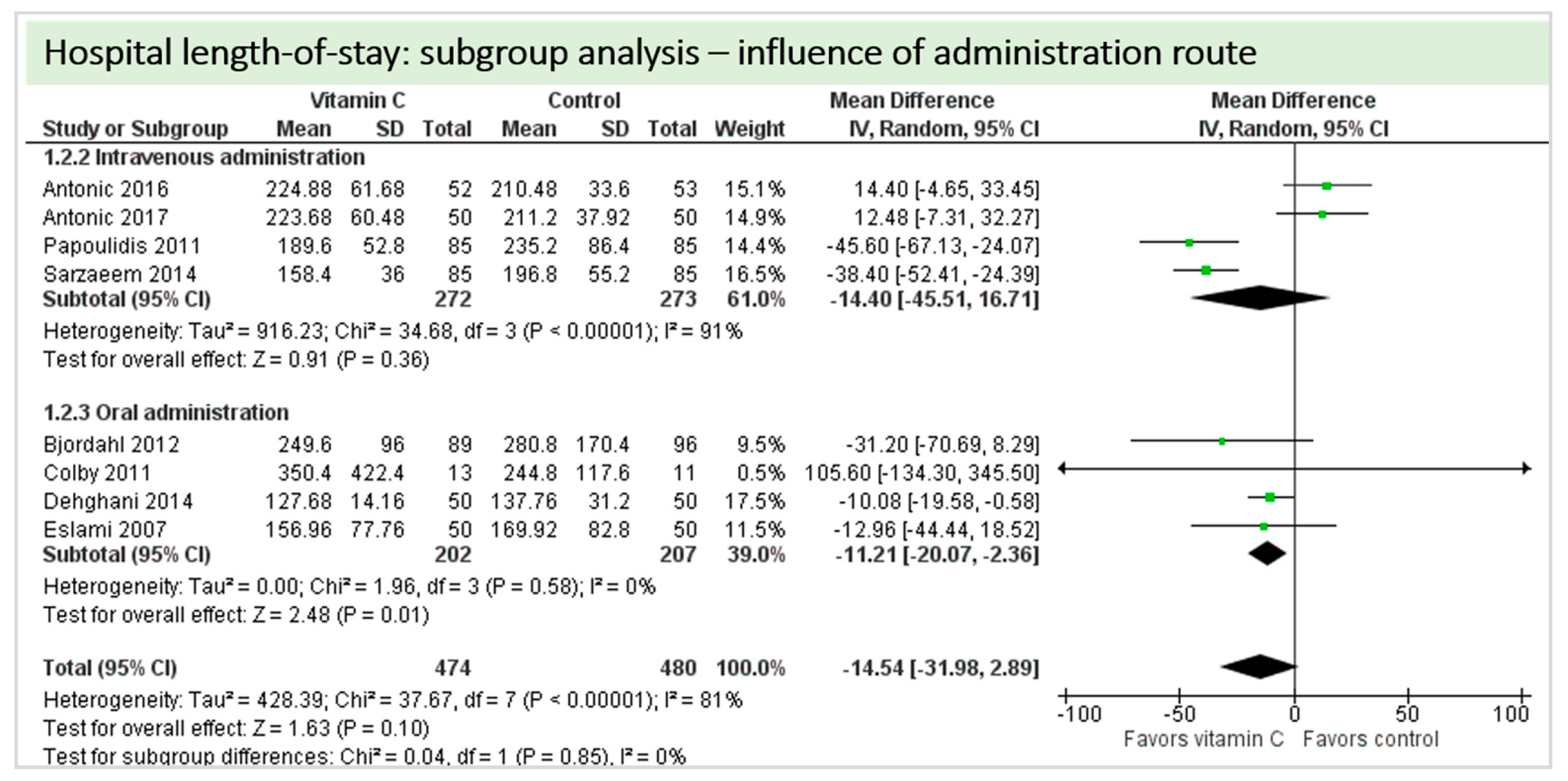 Nutrients 11 02103 g015