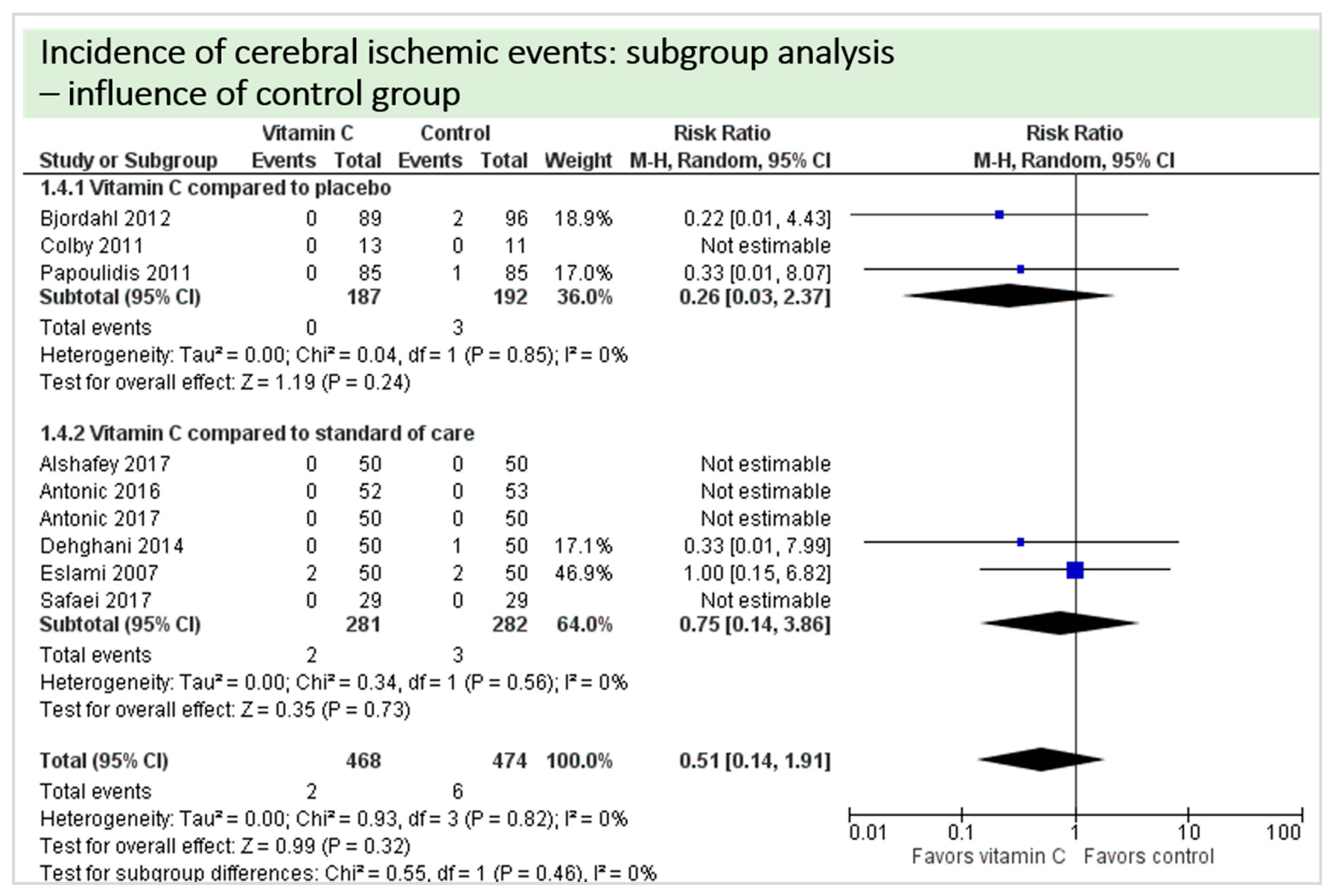 Nutrients 11 02103 g016