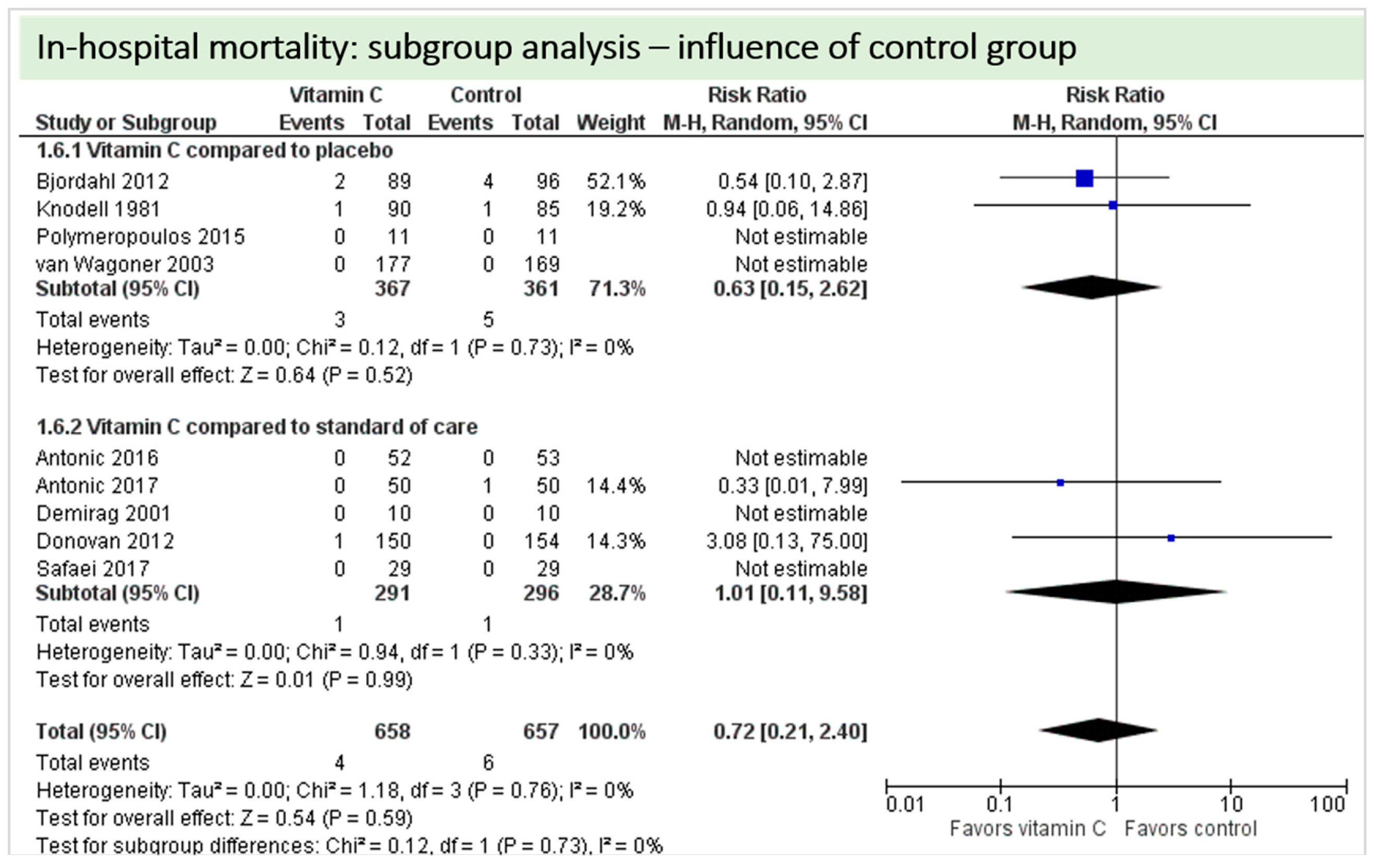 Nutrients 11 02103 g019