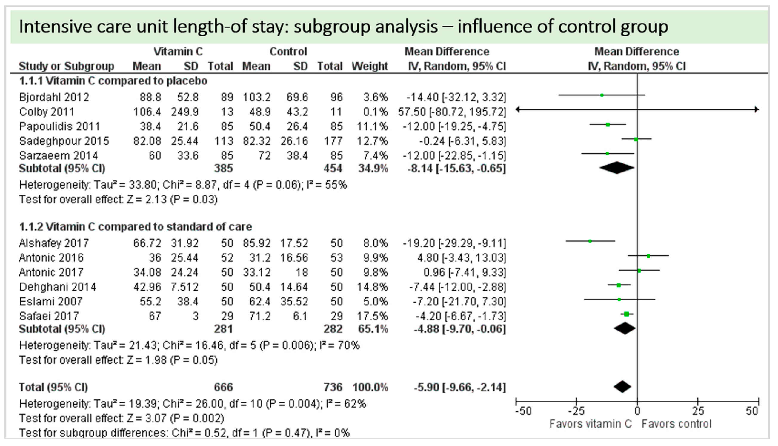 Nutrients 11 02103 g020