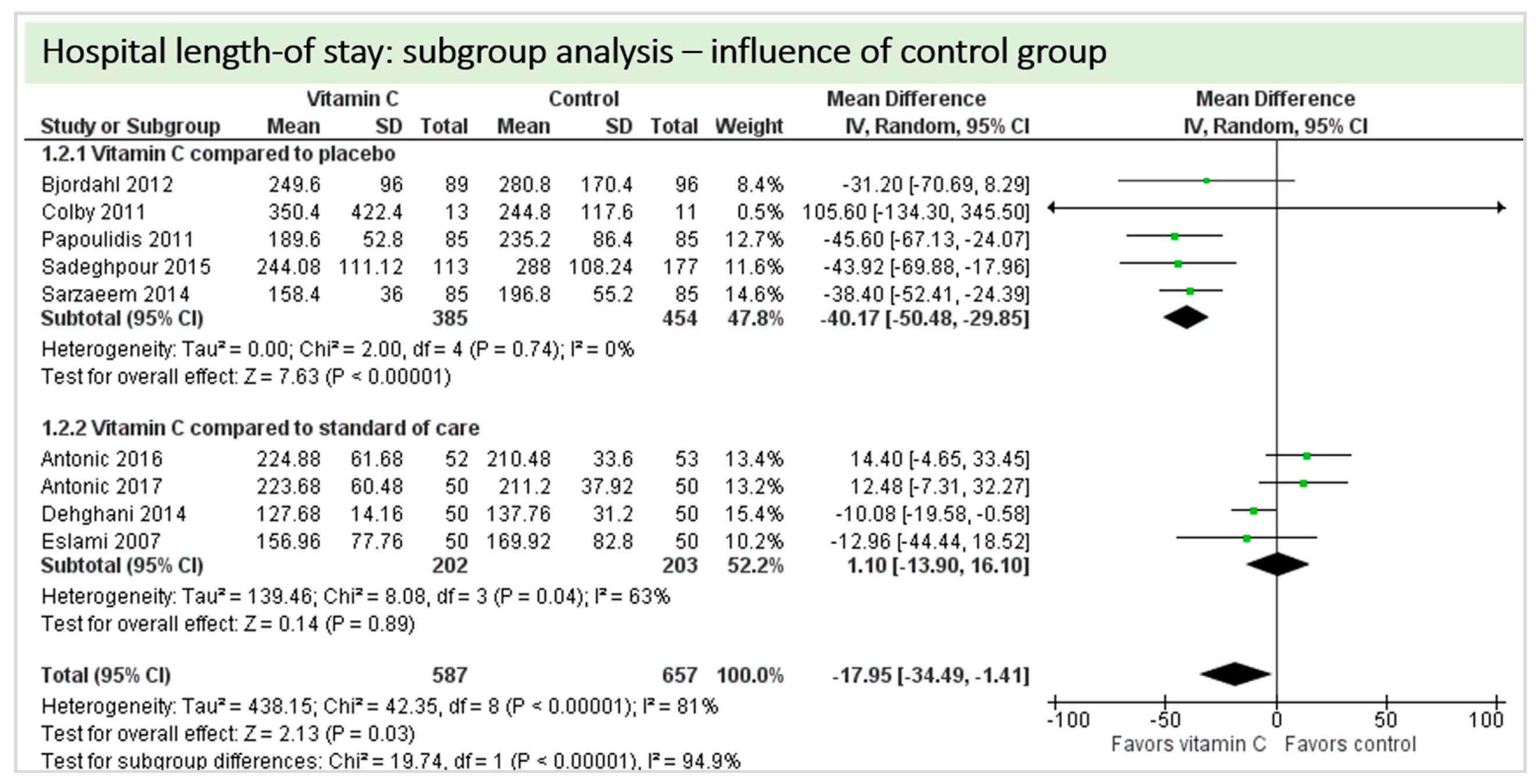 Nutrients 11 02103 g021