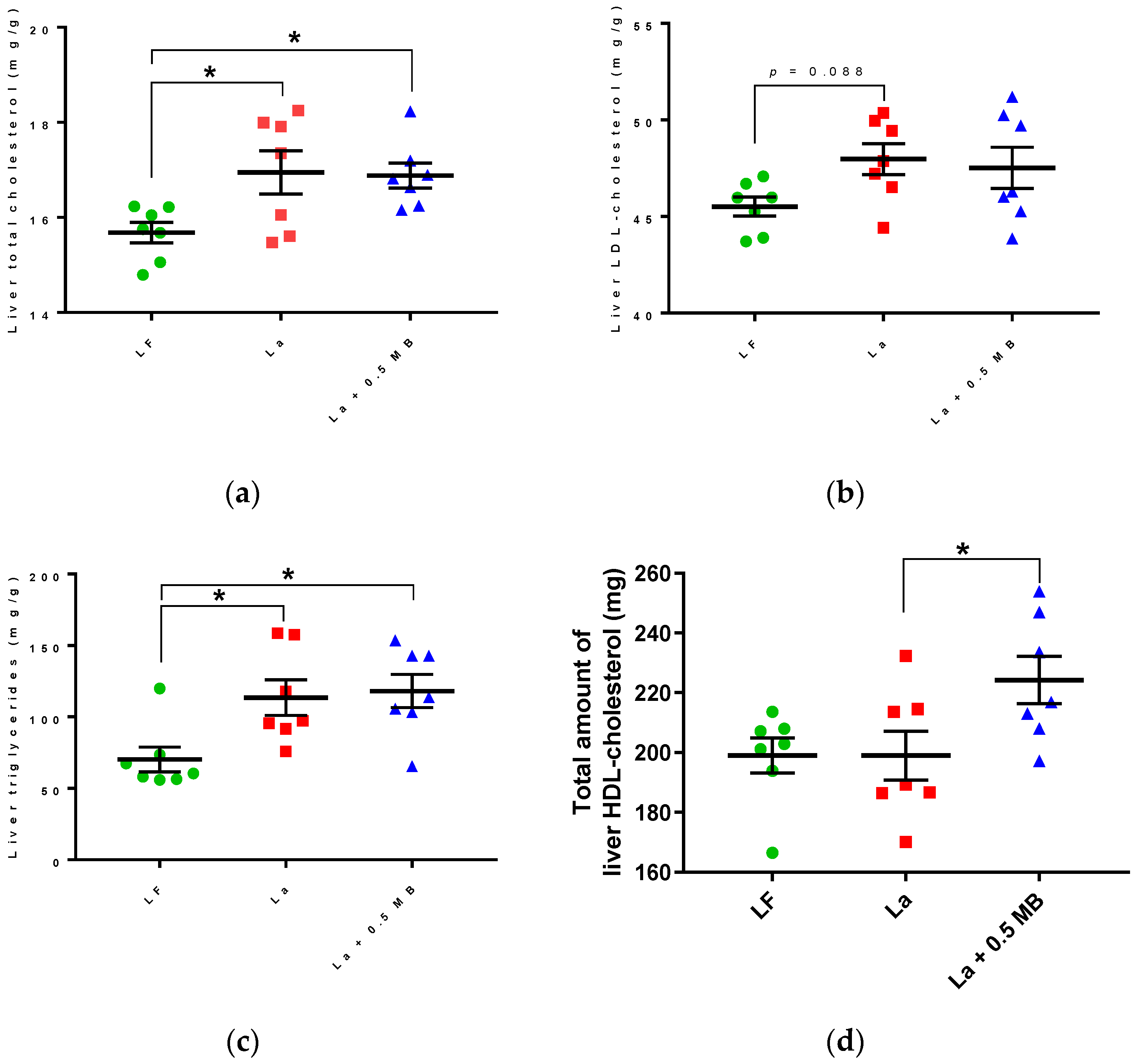 Nutrients 11 02106 g001a