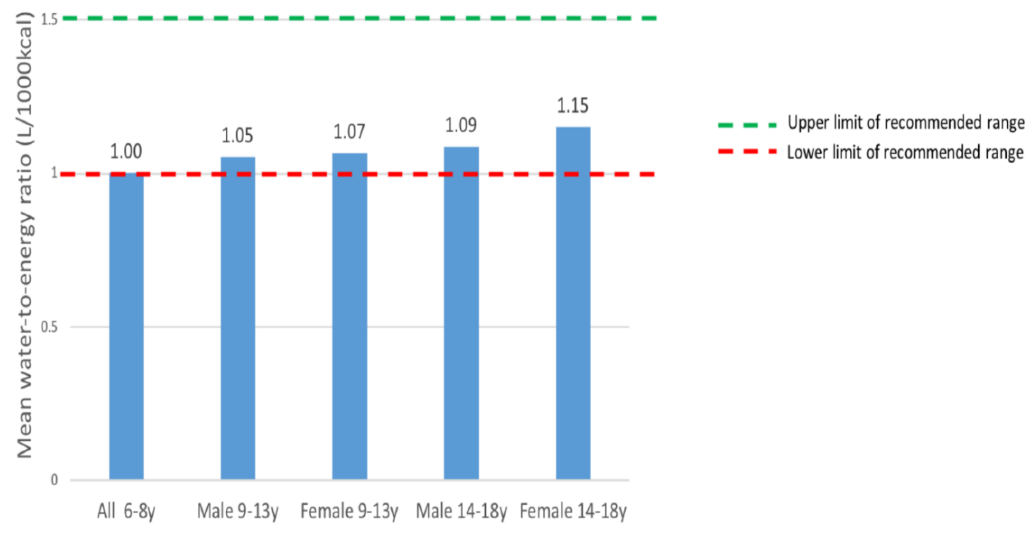Nutrients 11 02110 g004