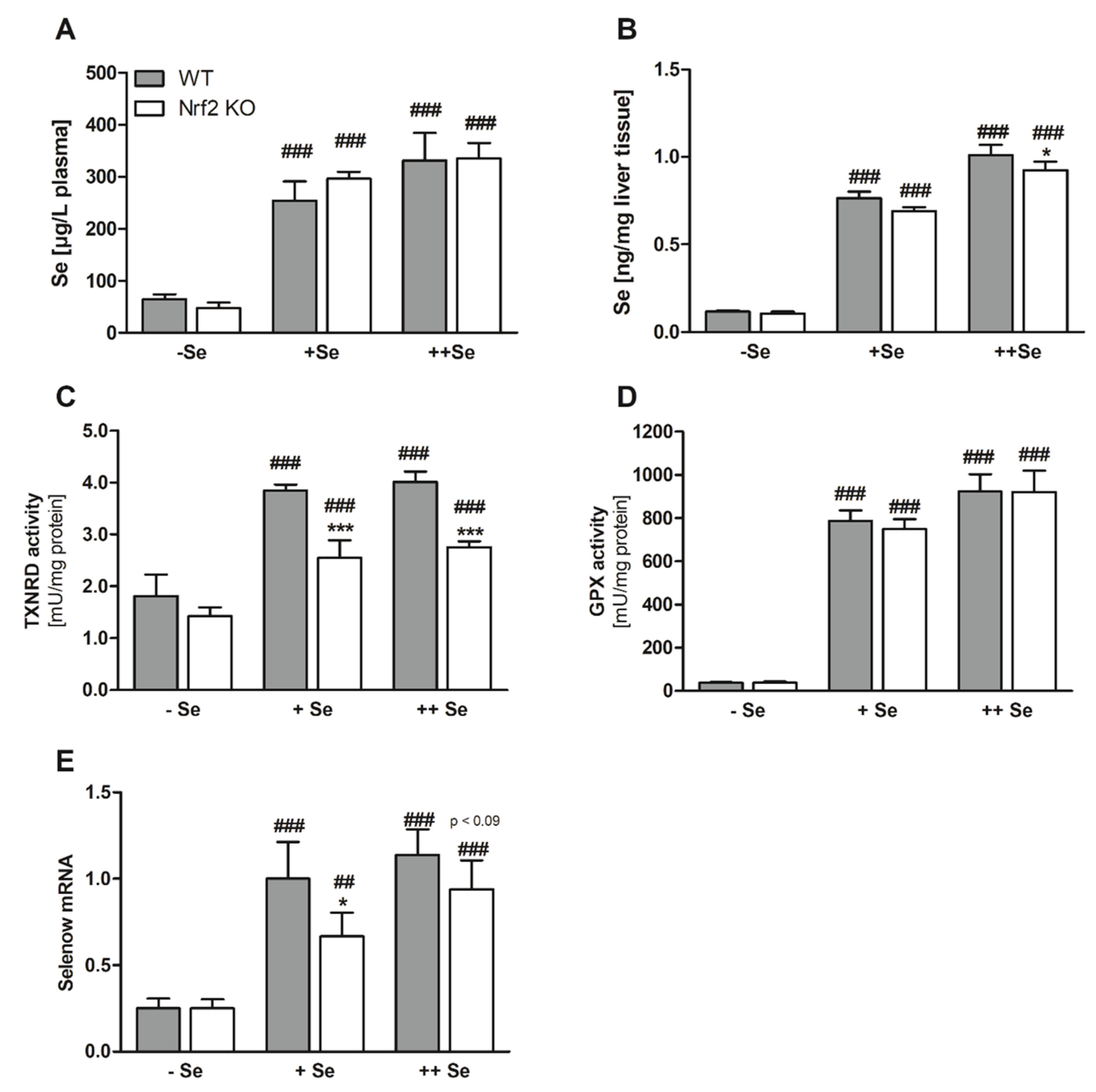 Nutrients 11 02112 g002