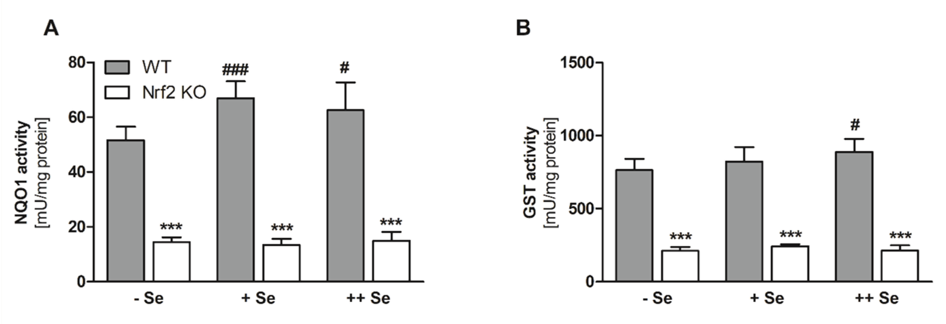 Nutrients 11 02112 g003