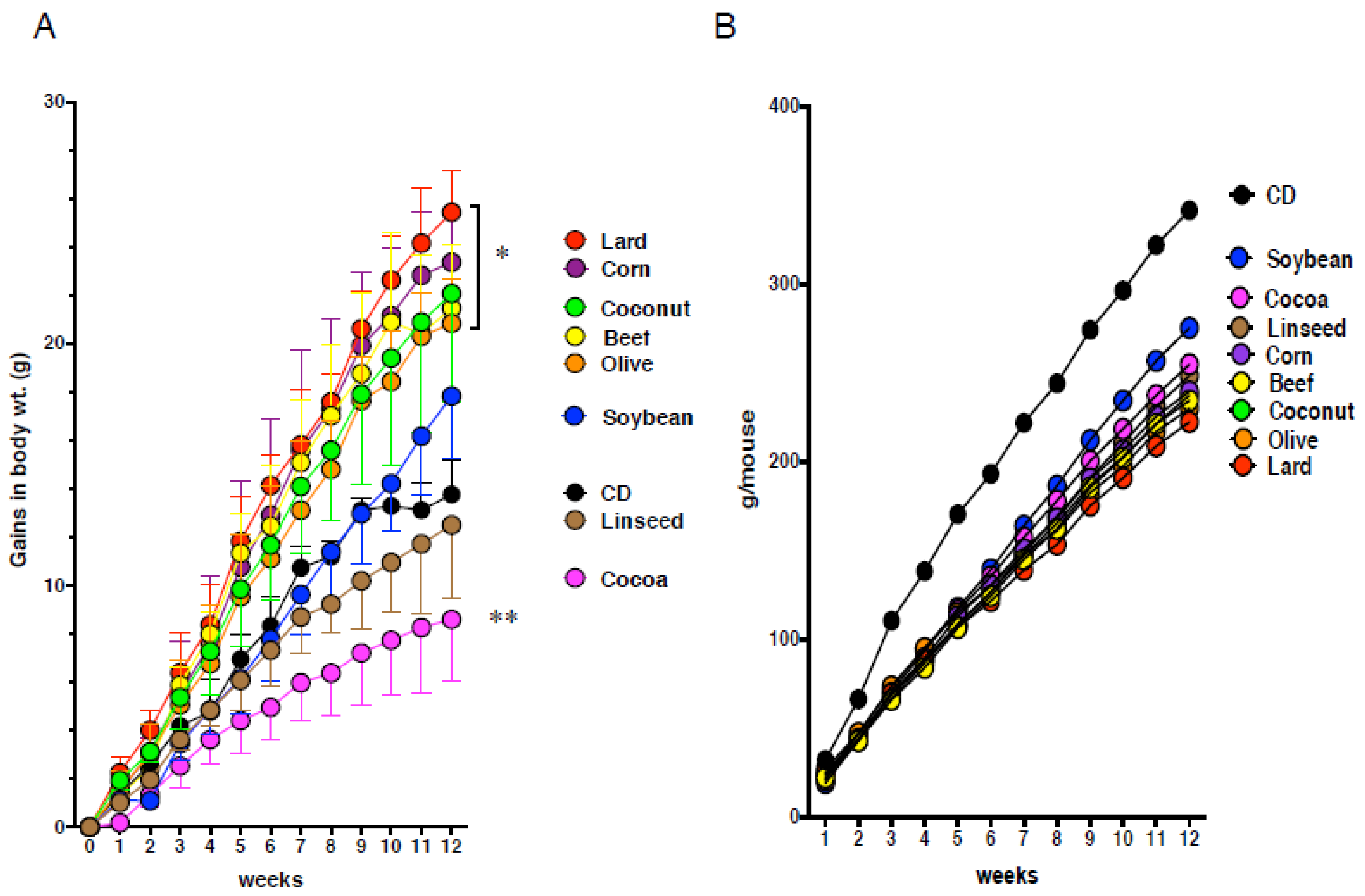 Nutrients 11 02127 g001 Nutrients 11 02127 g001