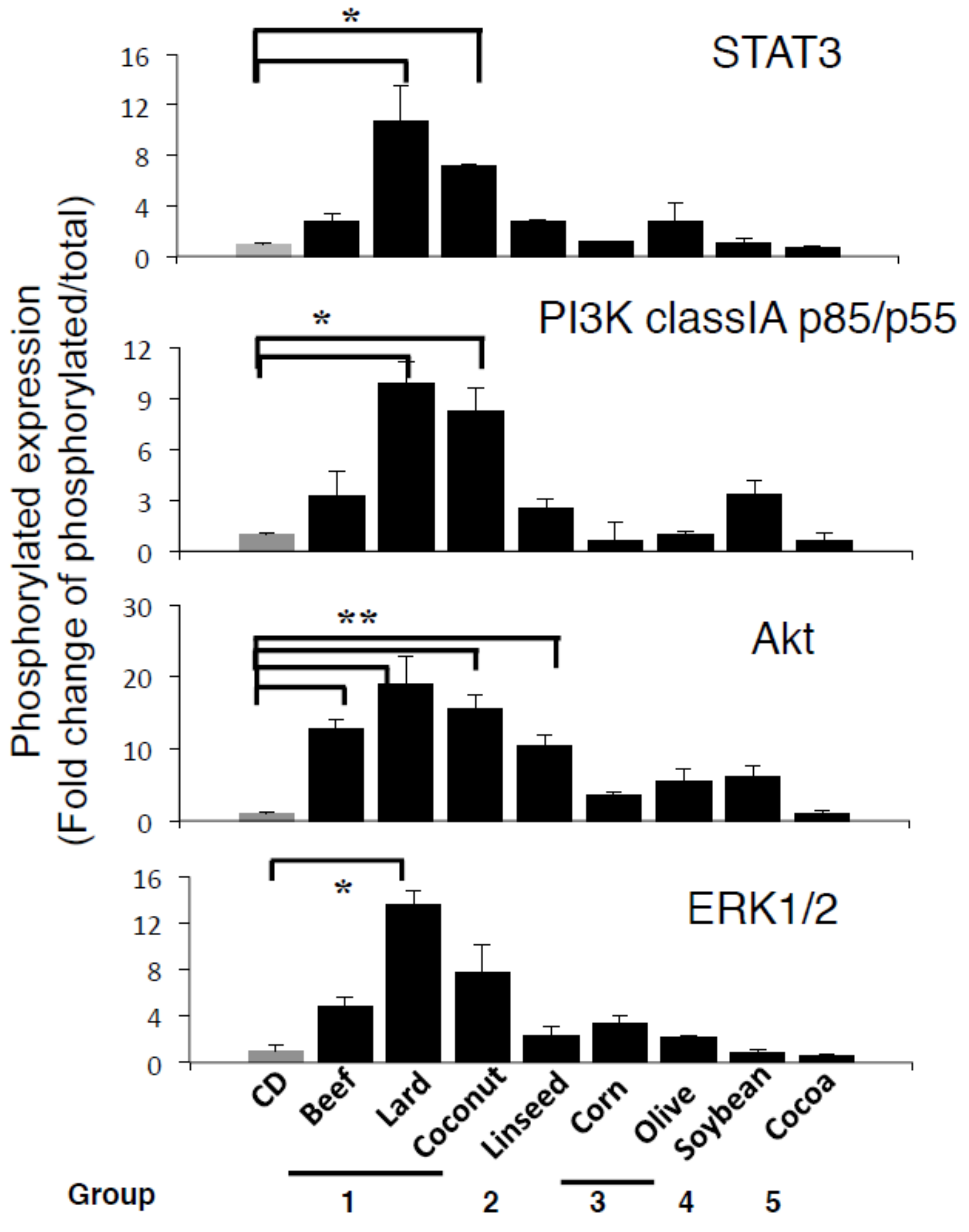 Nutrients 11 02127 g005 Nutrients 11 02127 g005