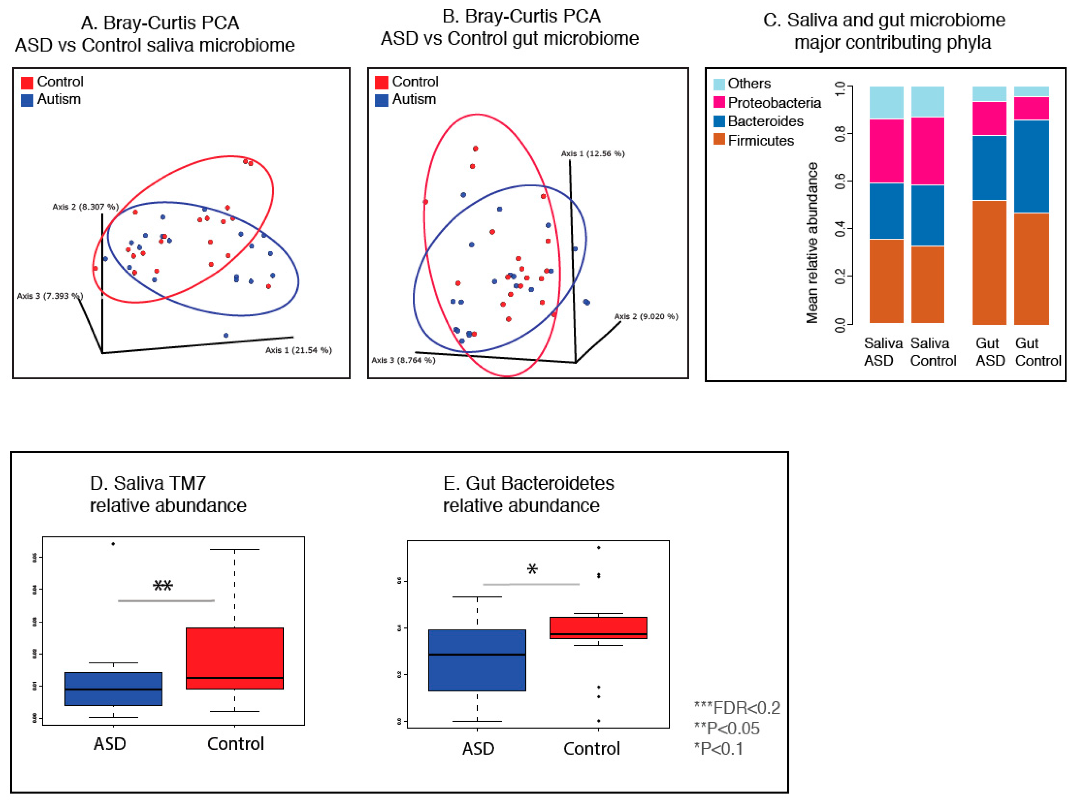 Nutrients 11 02128 g002
