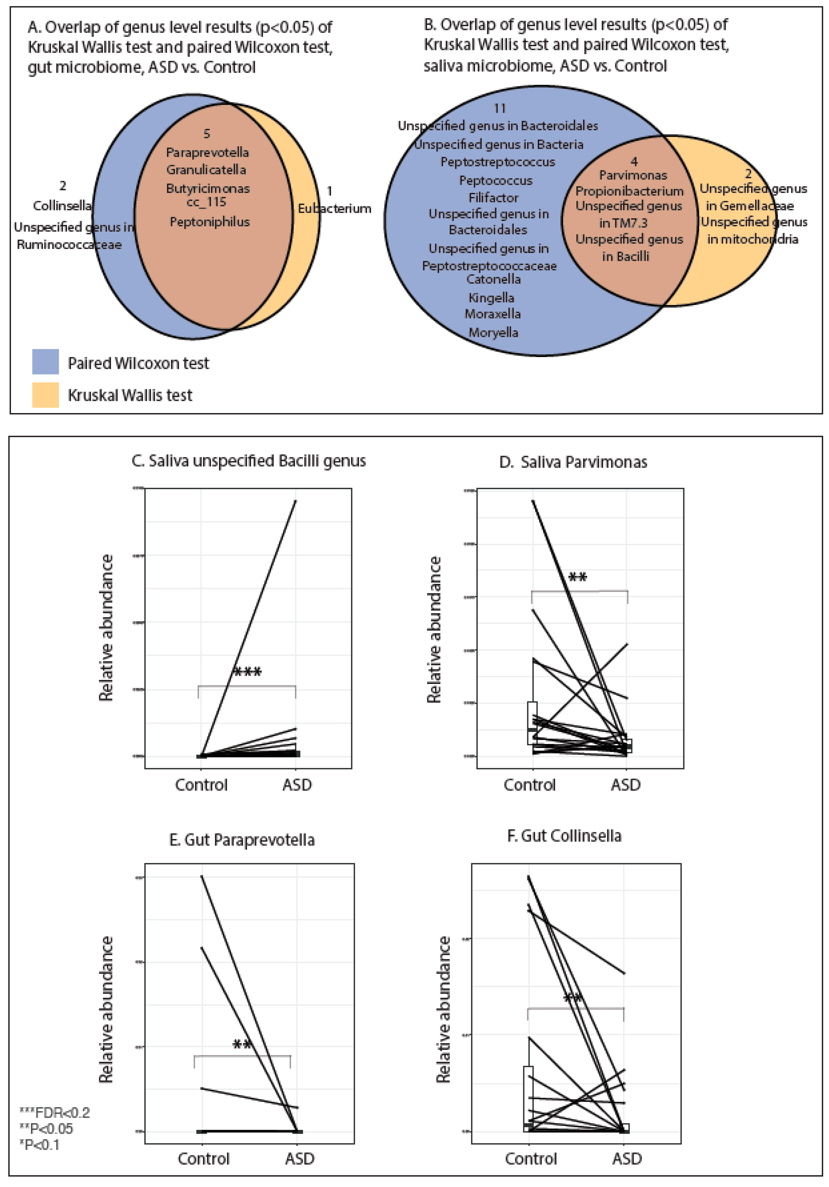 Nutrients 11 02128 g004