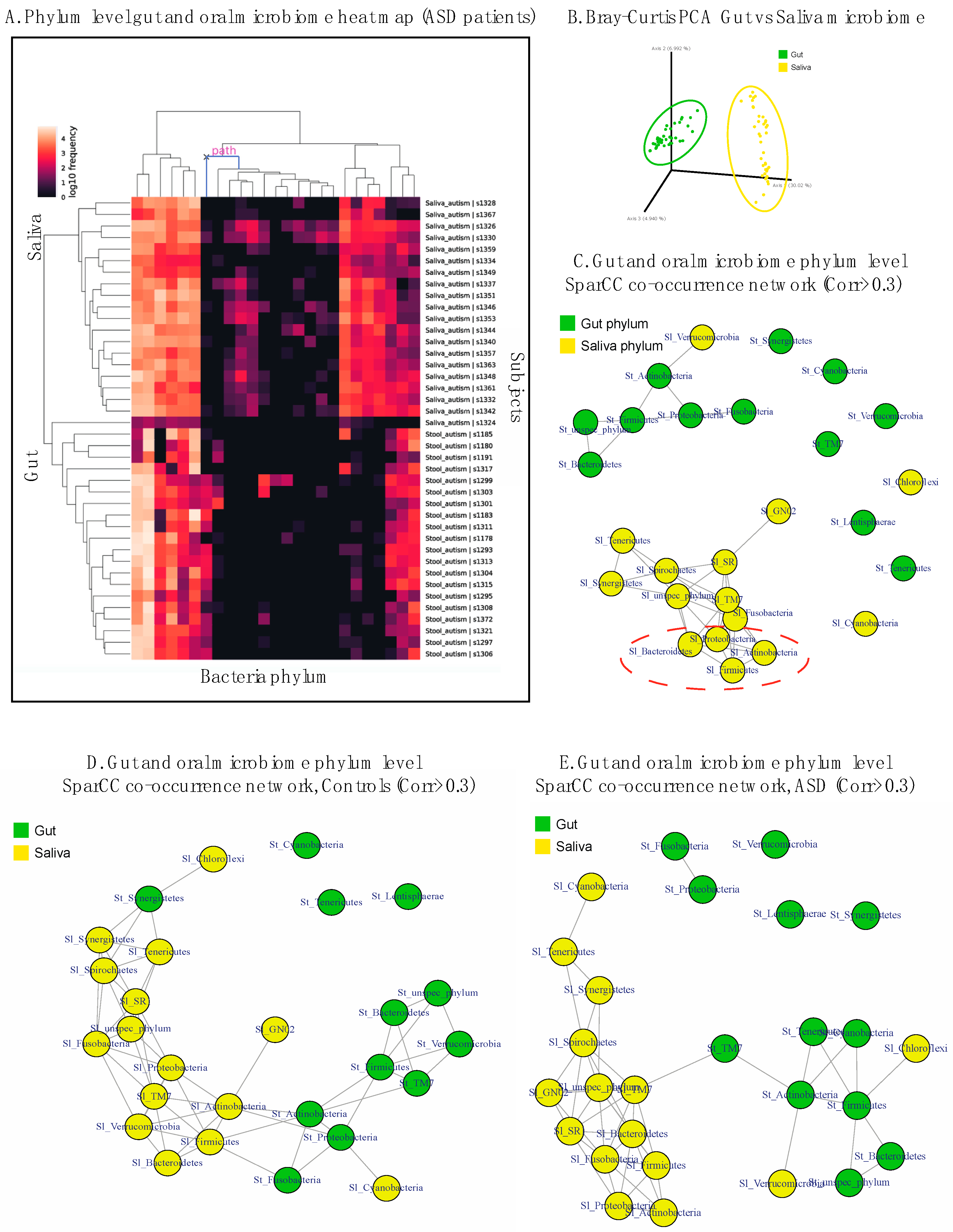 Nutrients 11 02128 g005