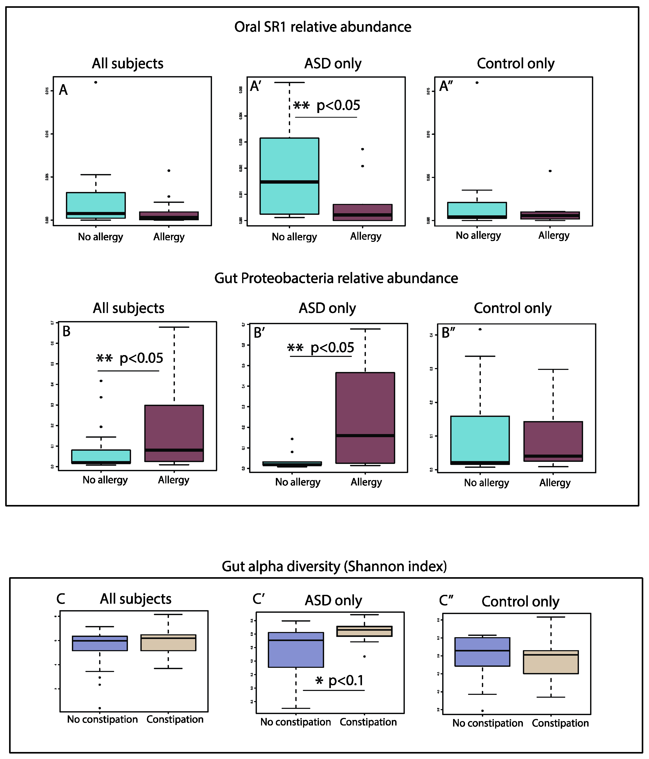 Nutrients 11 02128 g006