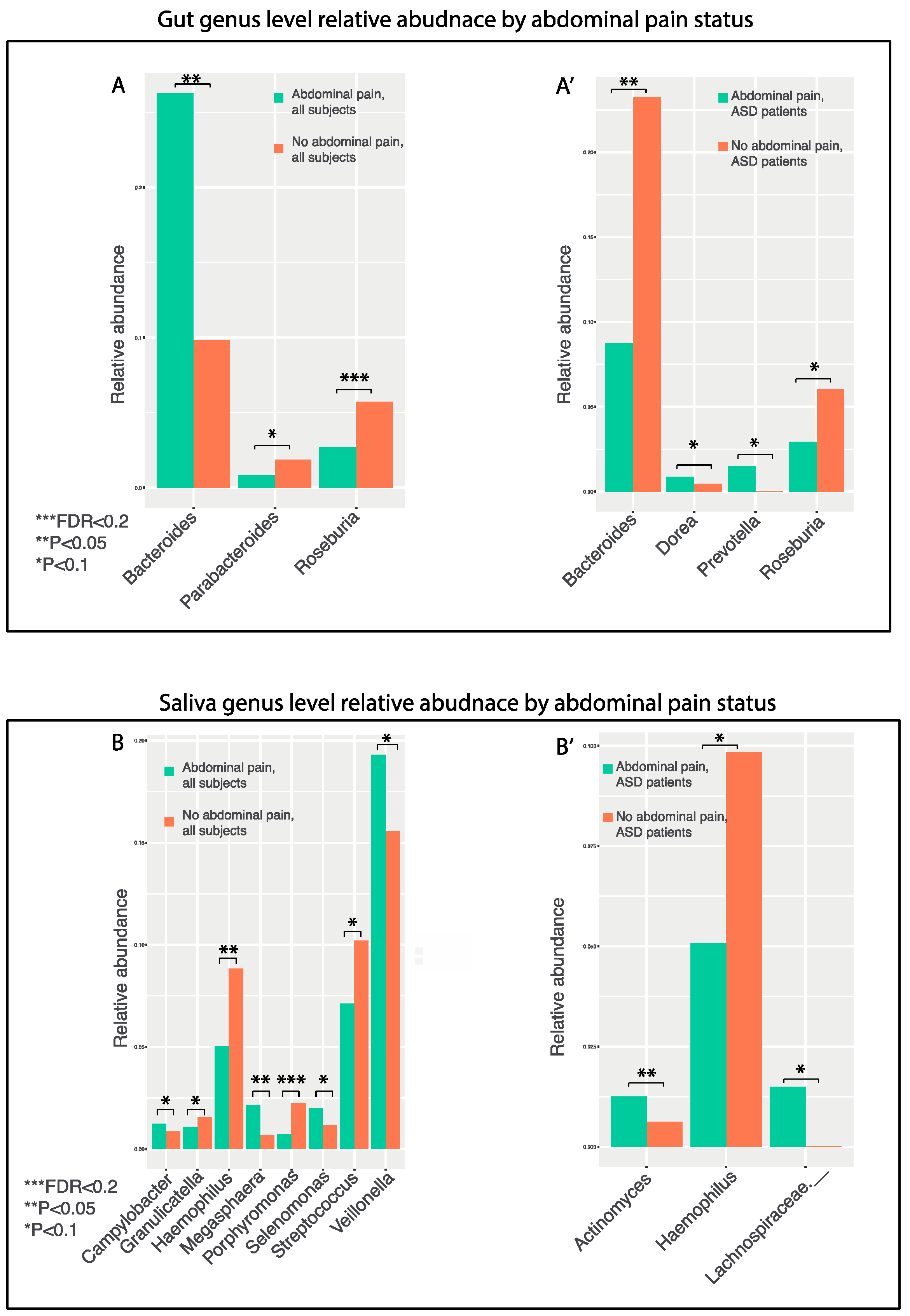 Nutrients 11 02128 g007