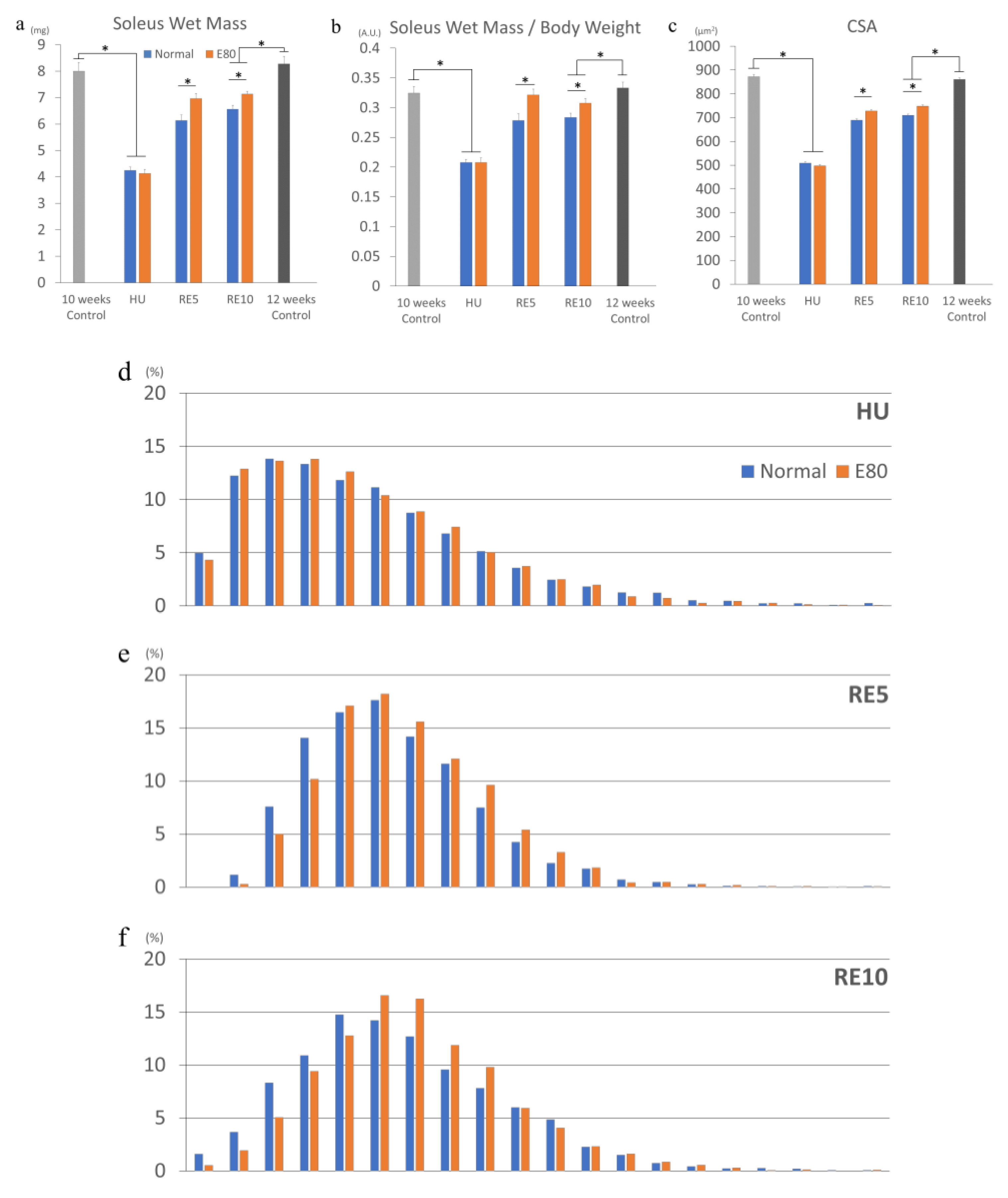 Nutrients 11 02131 g002a