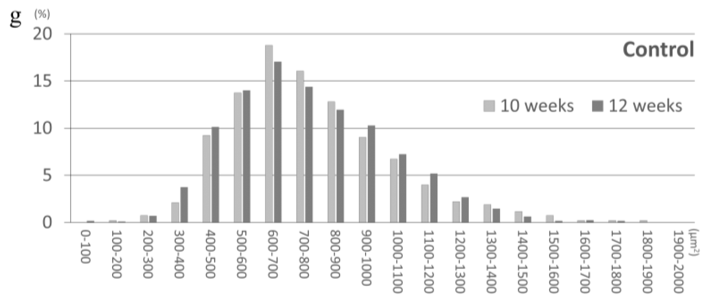 Nutrients 11 02131 g002b