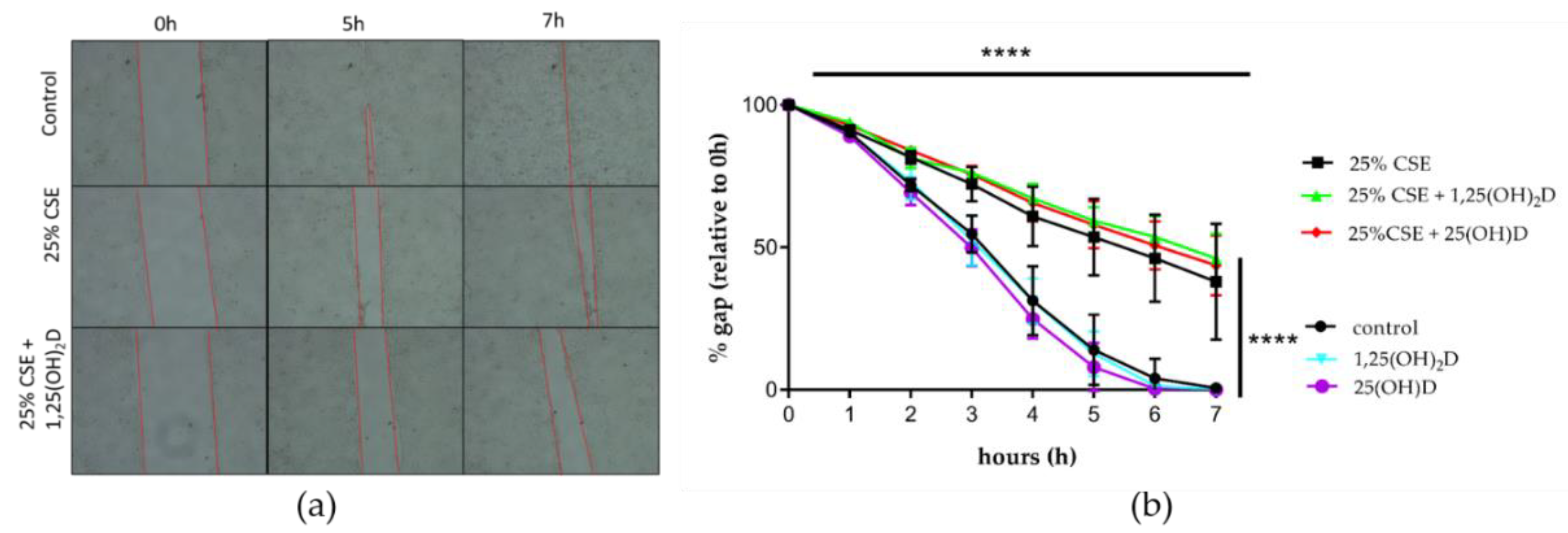 Nutrients 11 02138 g004