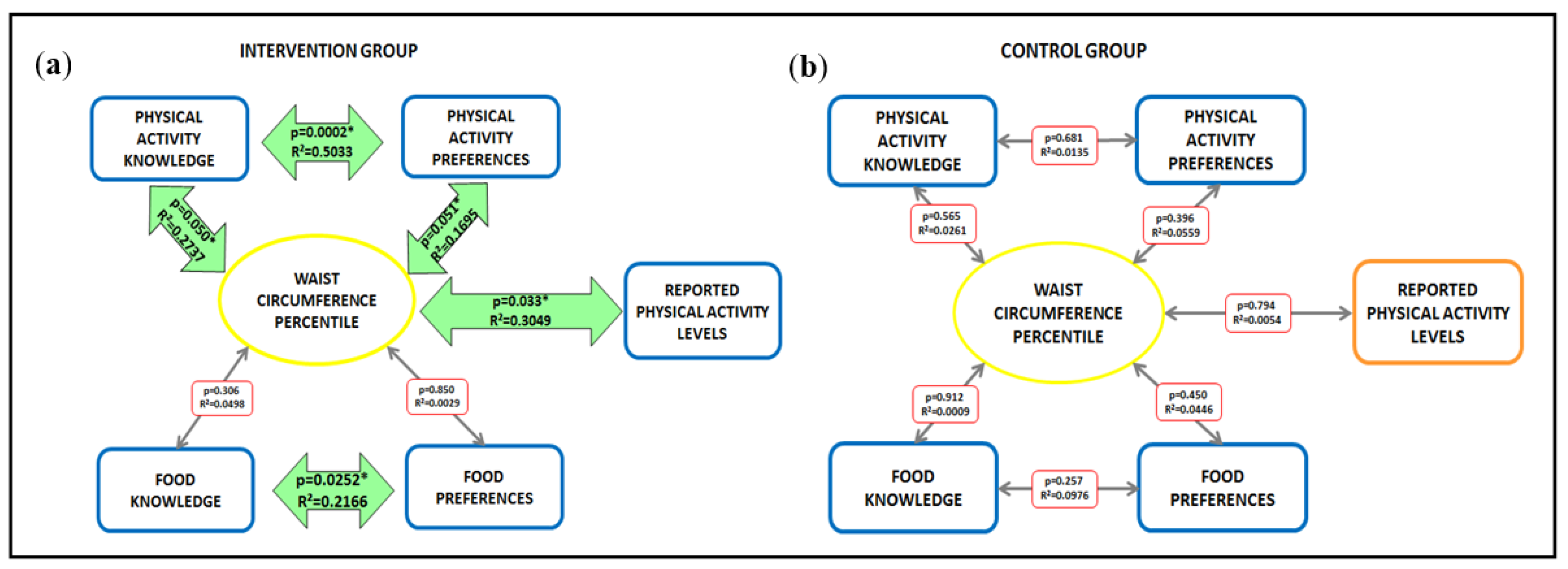 Nutrients 11 02139 g001
