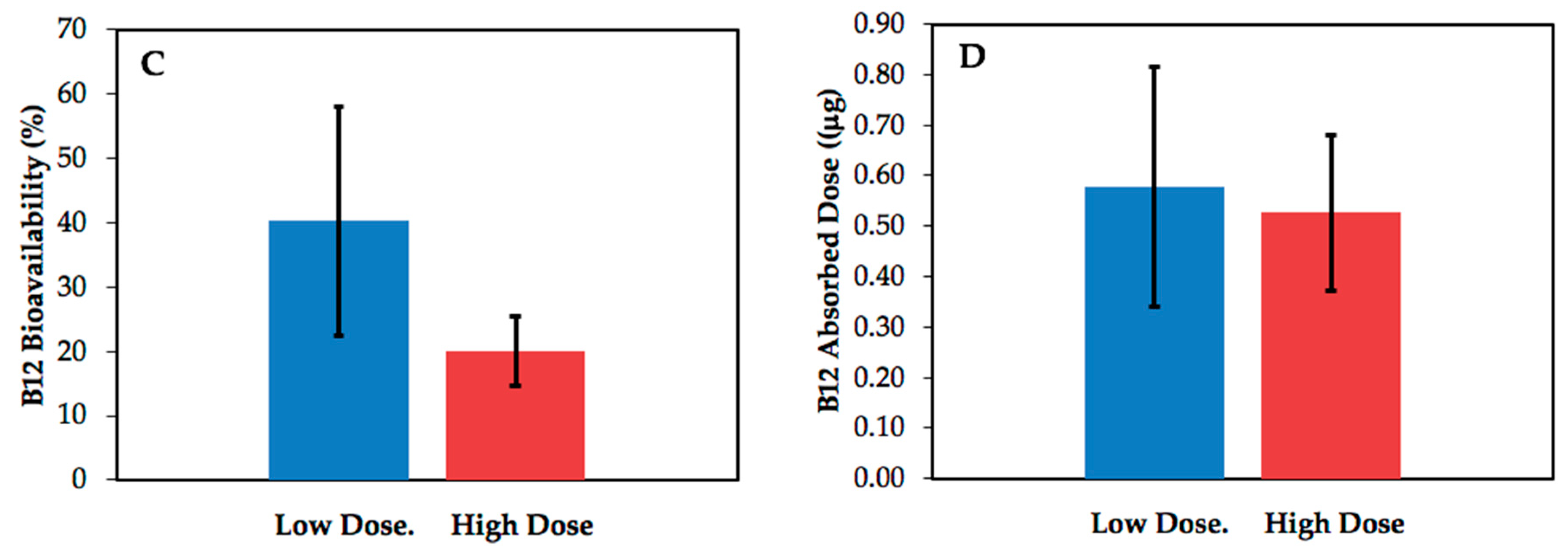 Nutrients 11 02148 g007b