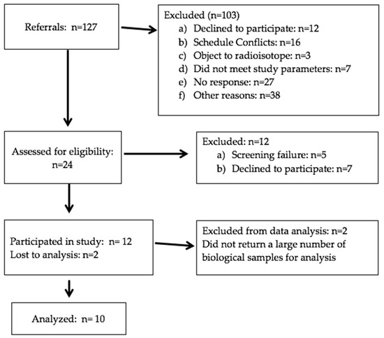 Nutrients 11 02148 g0a1