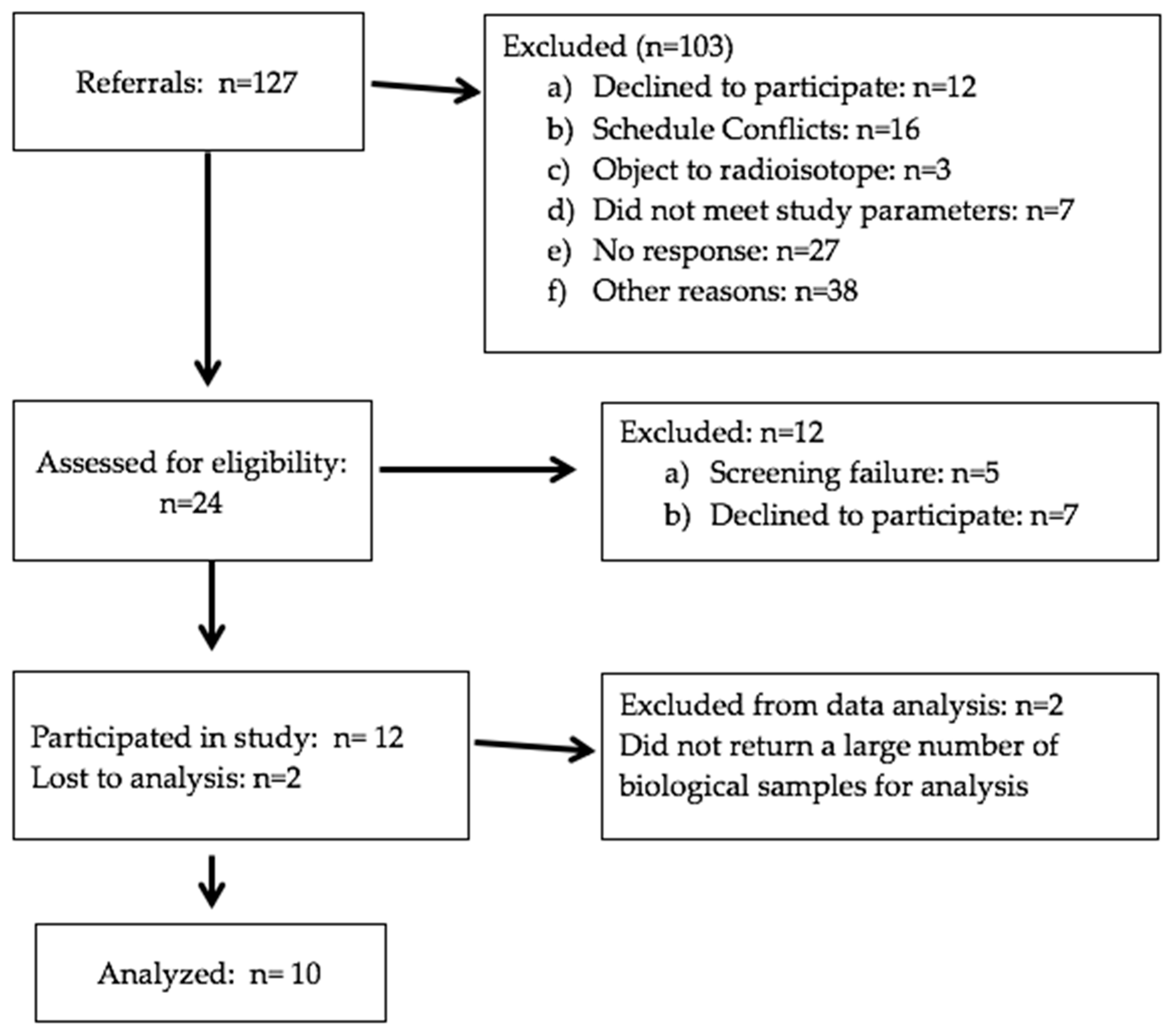 Nutrients 11 02148 g0a1
