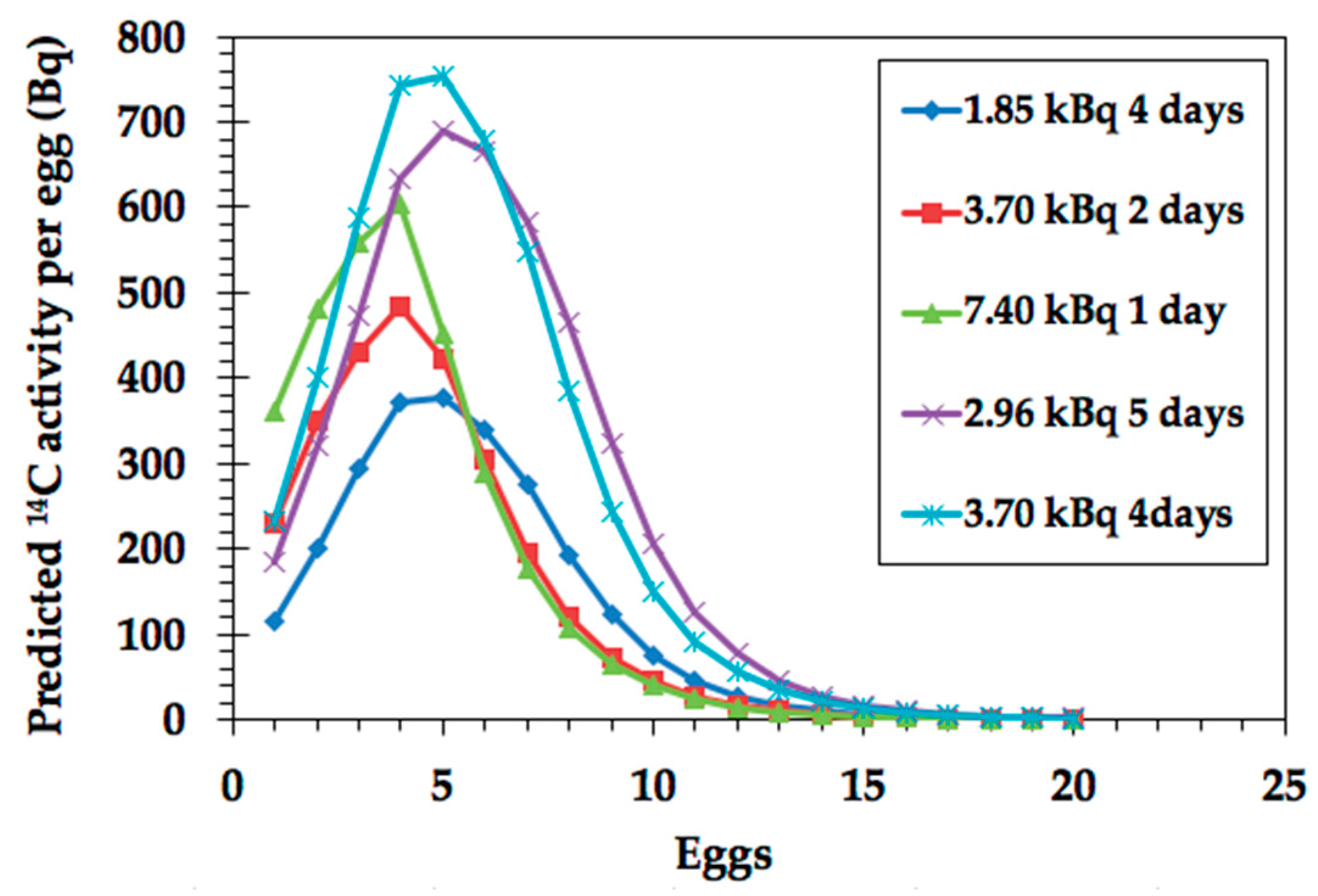 Nutrients 11 02148 g0a3