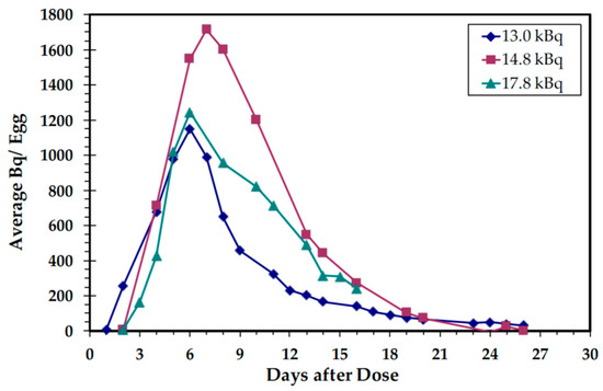 Nutrients 11 02148 g0a4