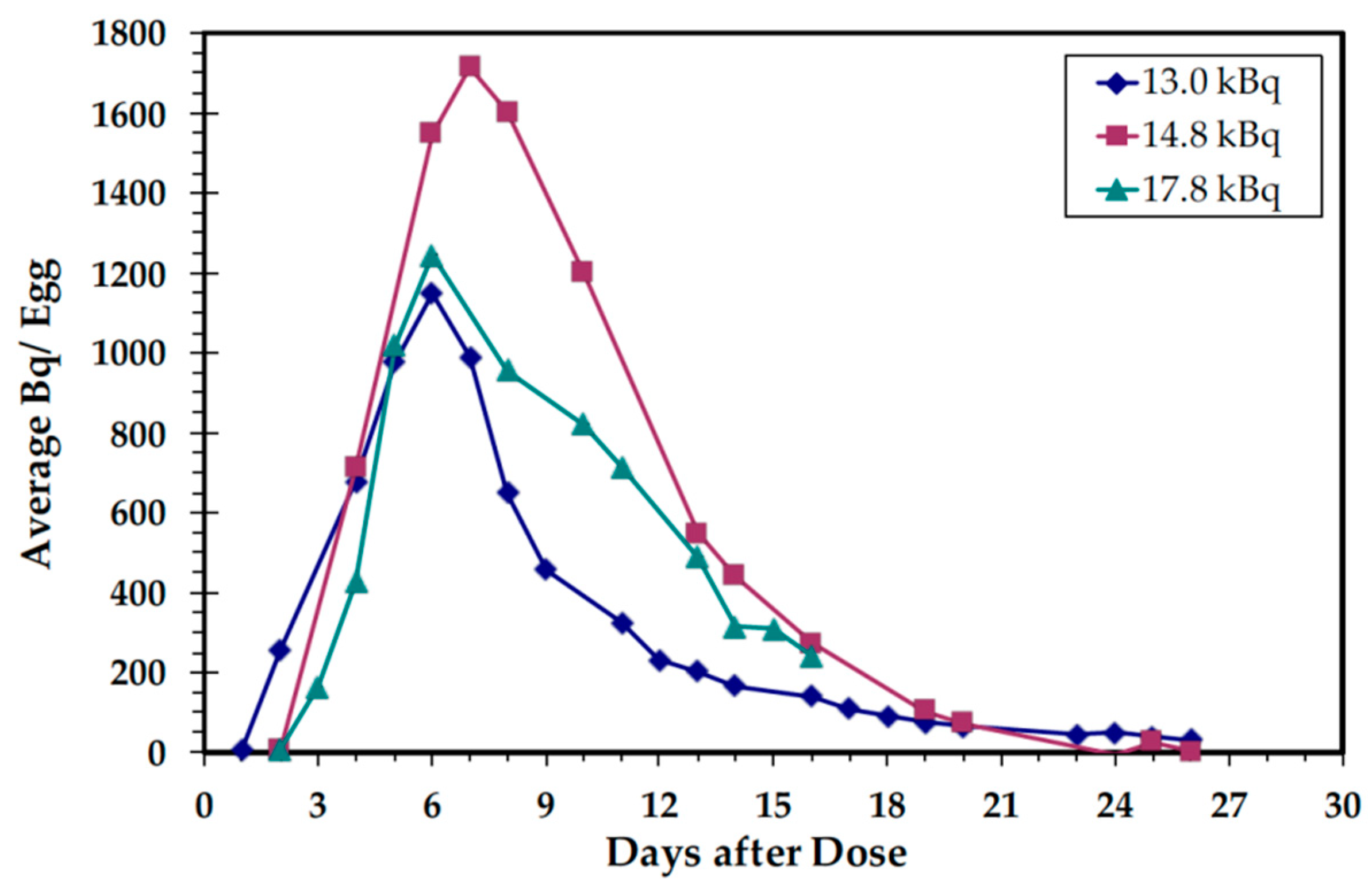 Nutrients 11 02148 g0a4