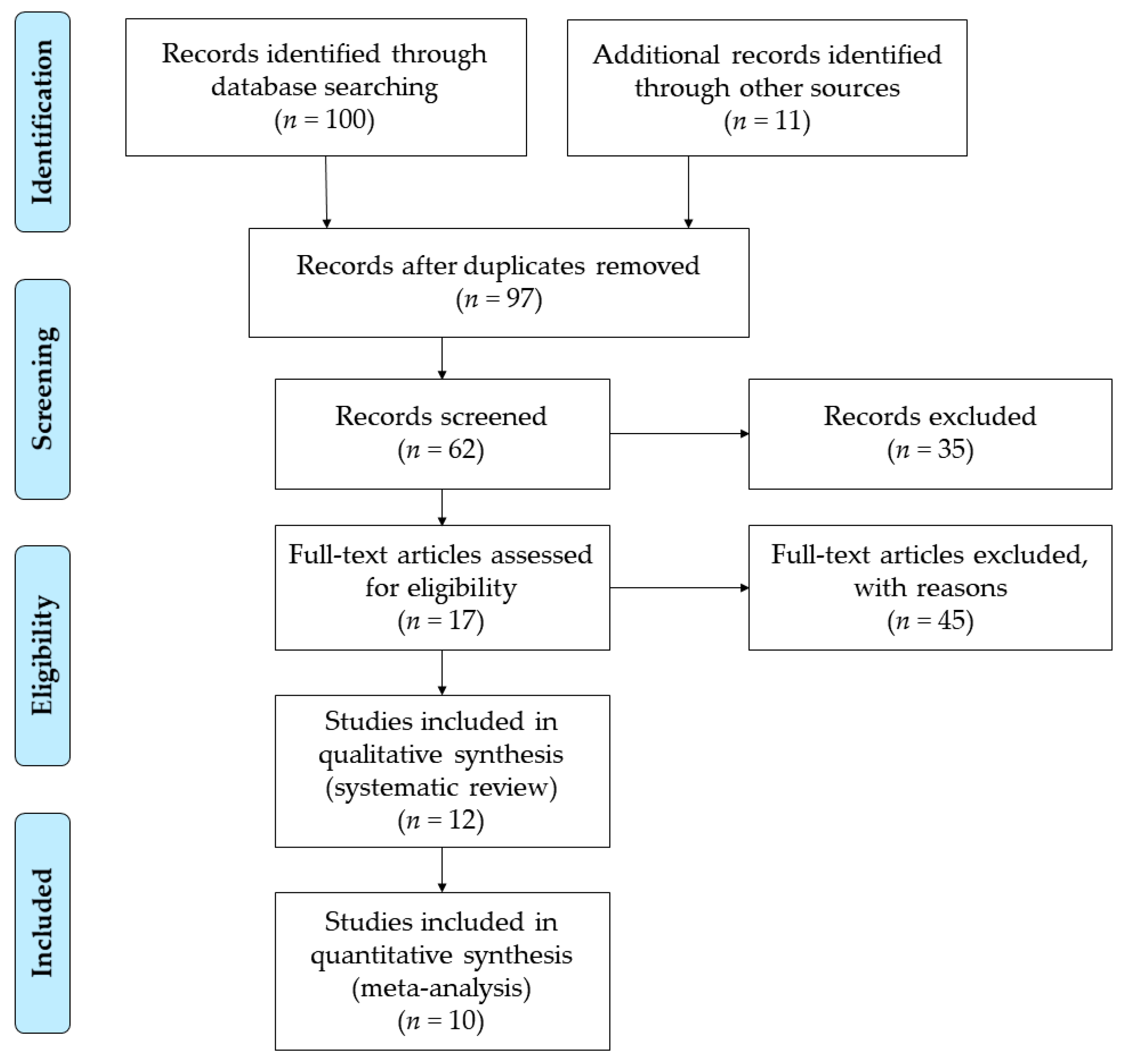 Nutrients 11 02151 g001
