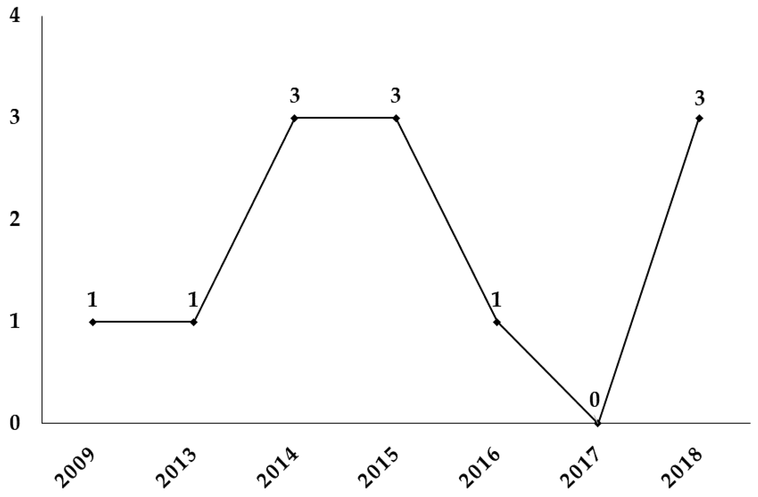 Nutrients 11 02151 g002