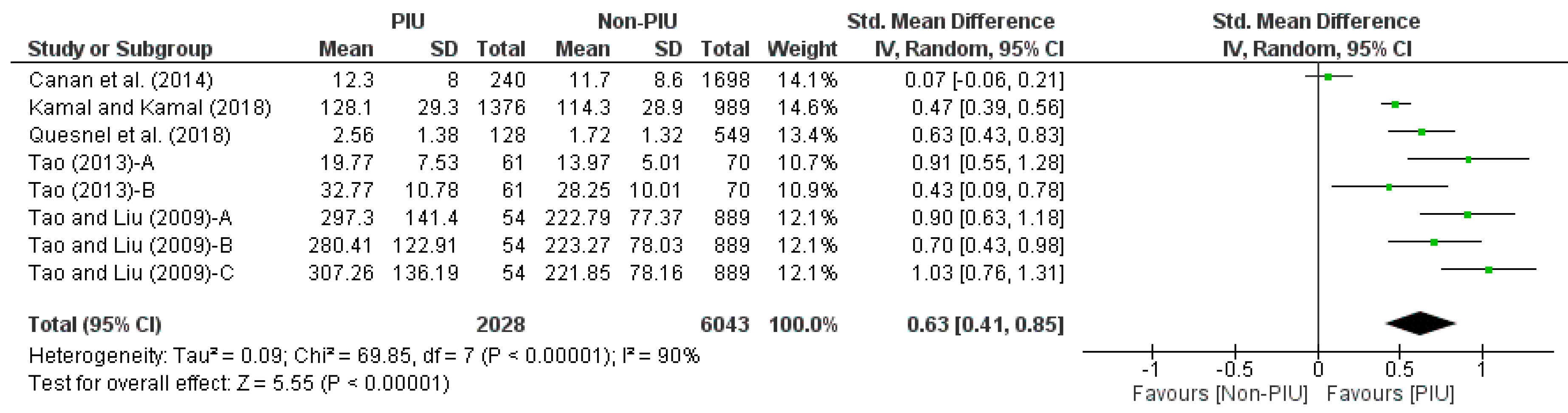 Nutrients 11 02151 g003