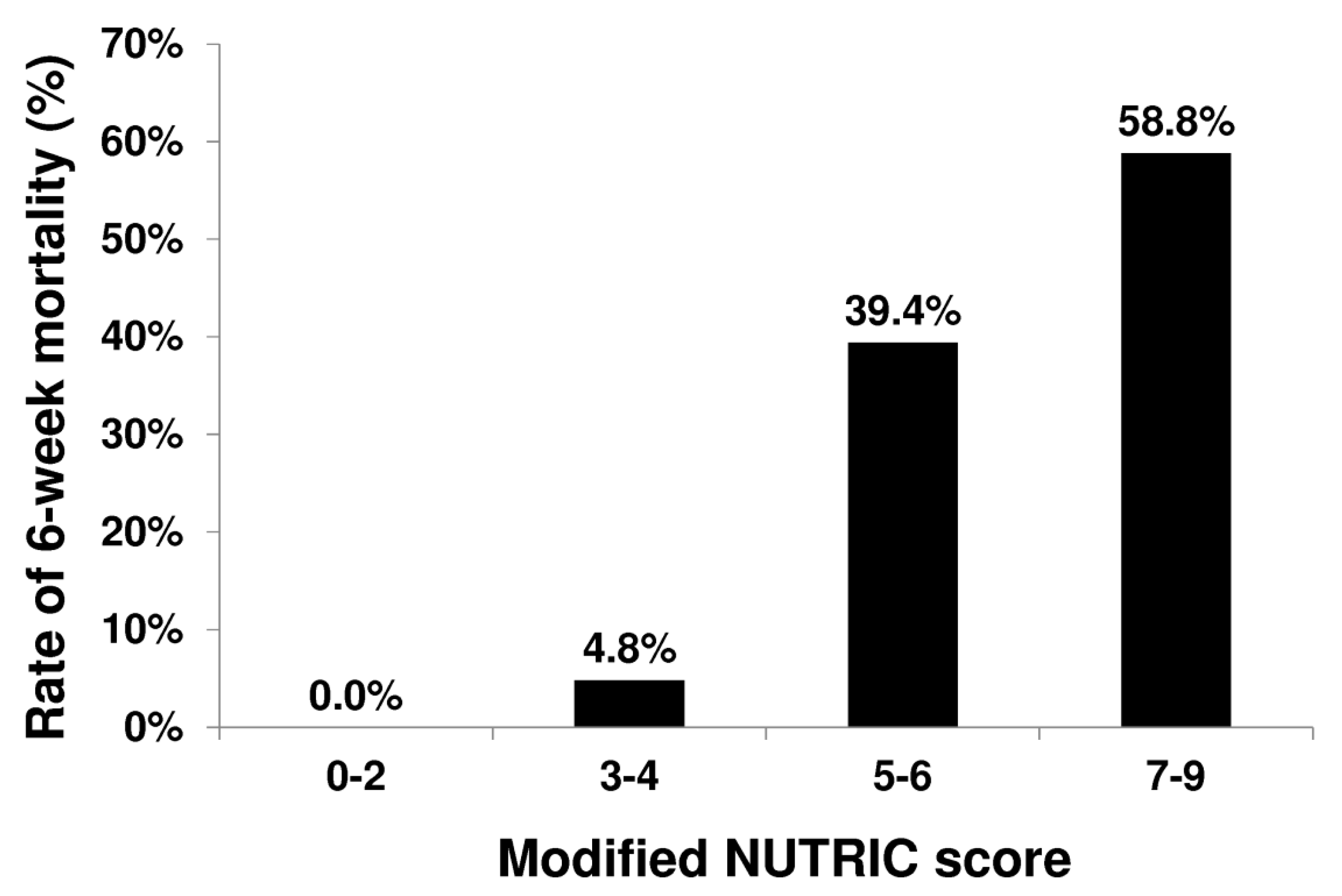 Nutrients 11 02152 g002