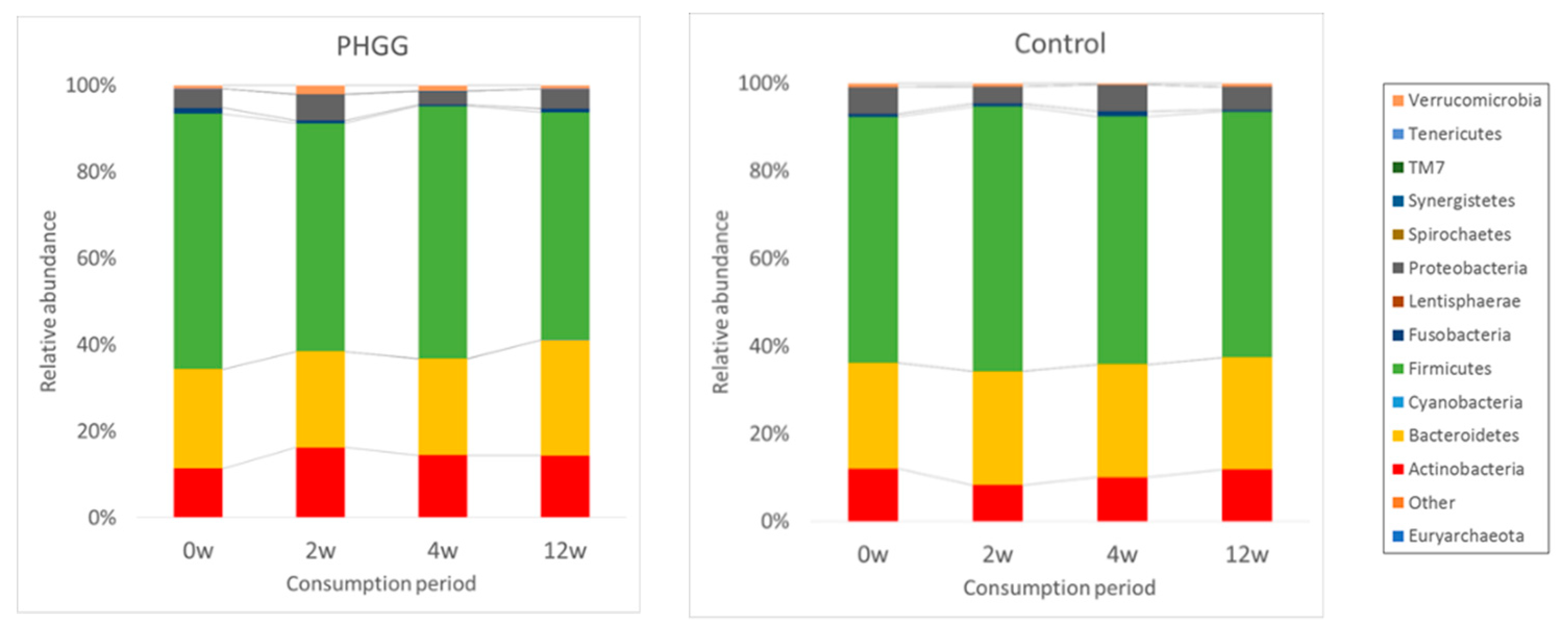 Nutrients 11 02170 g004 Nutrients 11 02170 g004