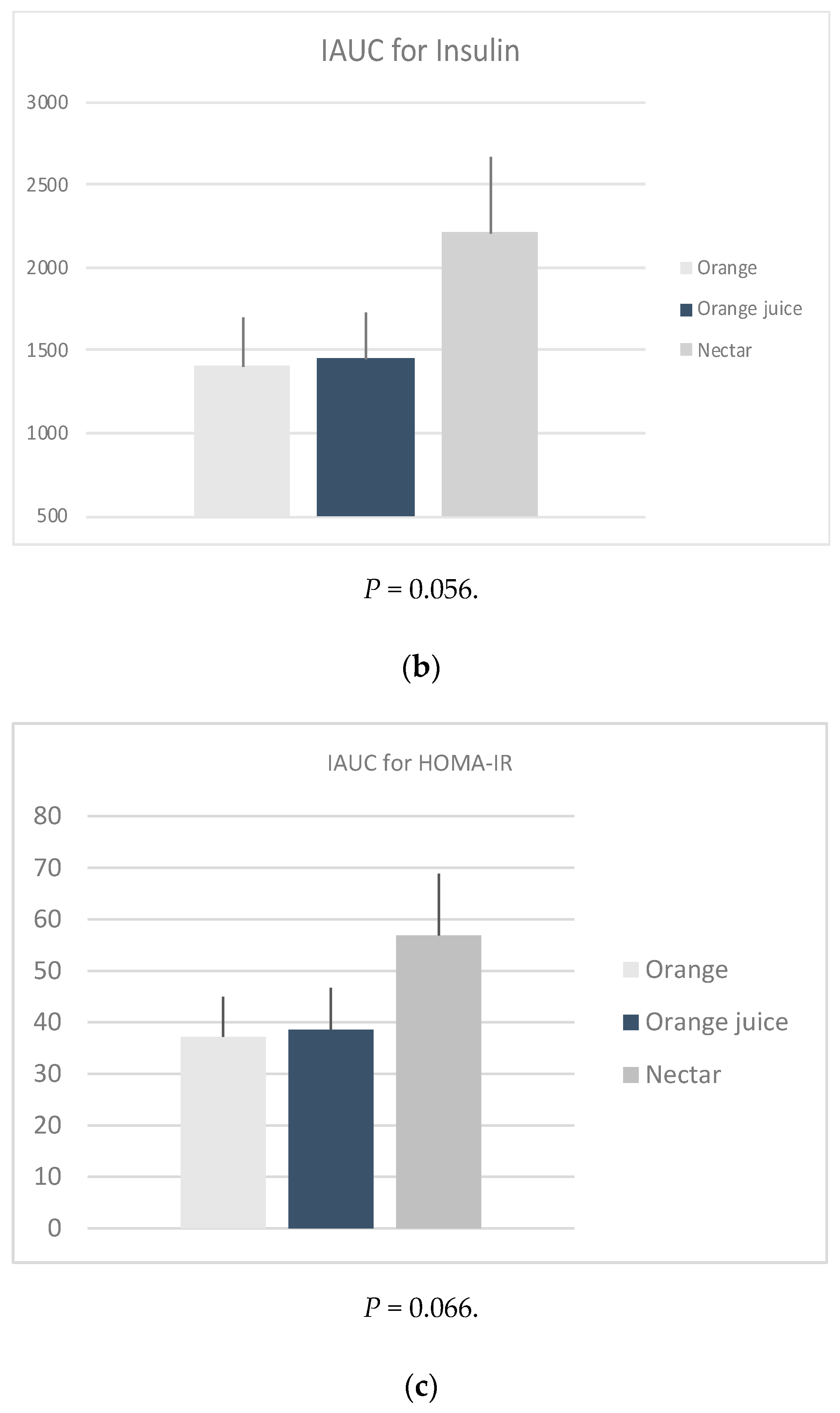 Nutrients 11 02171 g001b