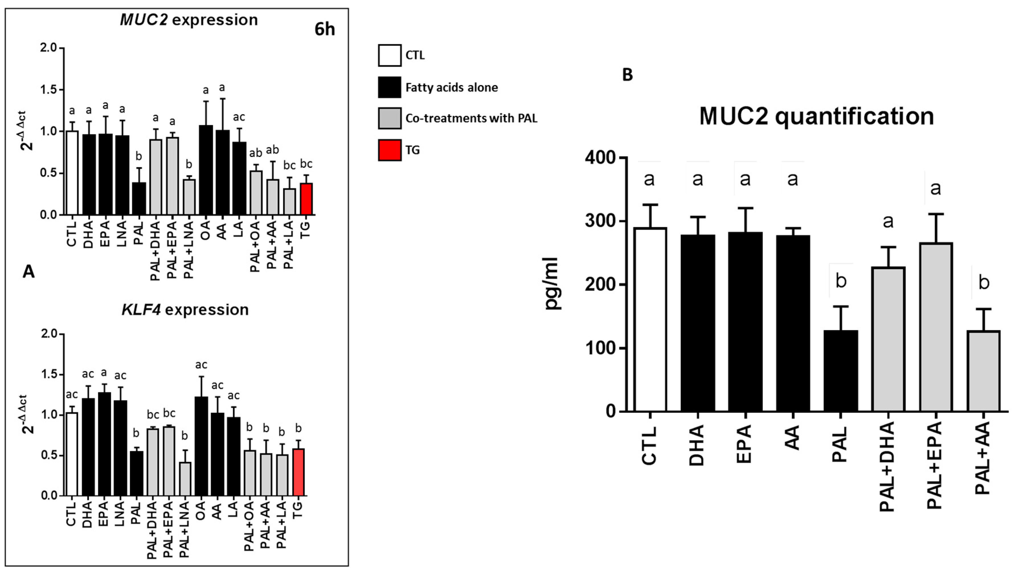 Nutrients 11 02179 g005 Nutrients 11 02179 g005