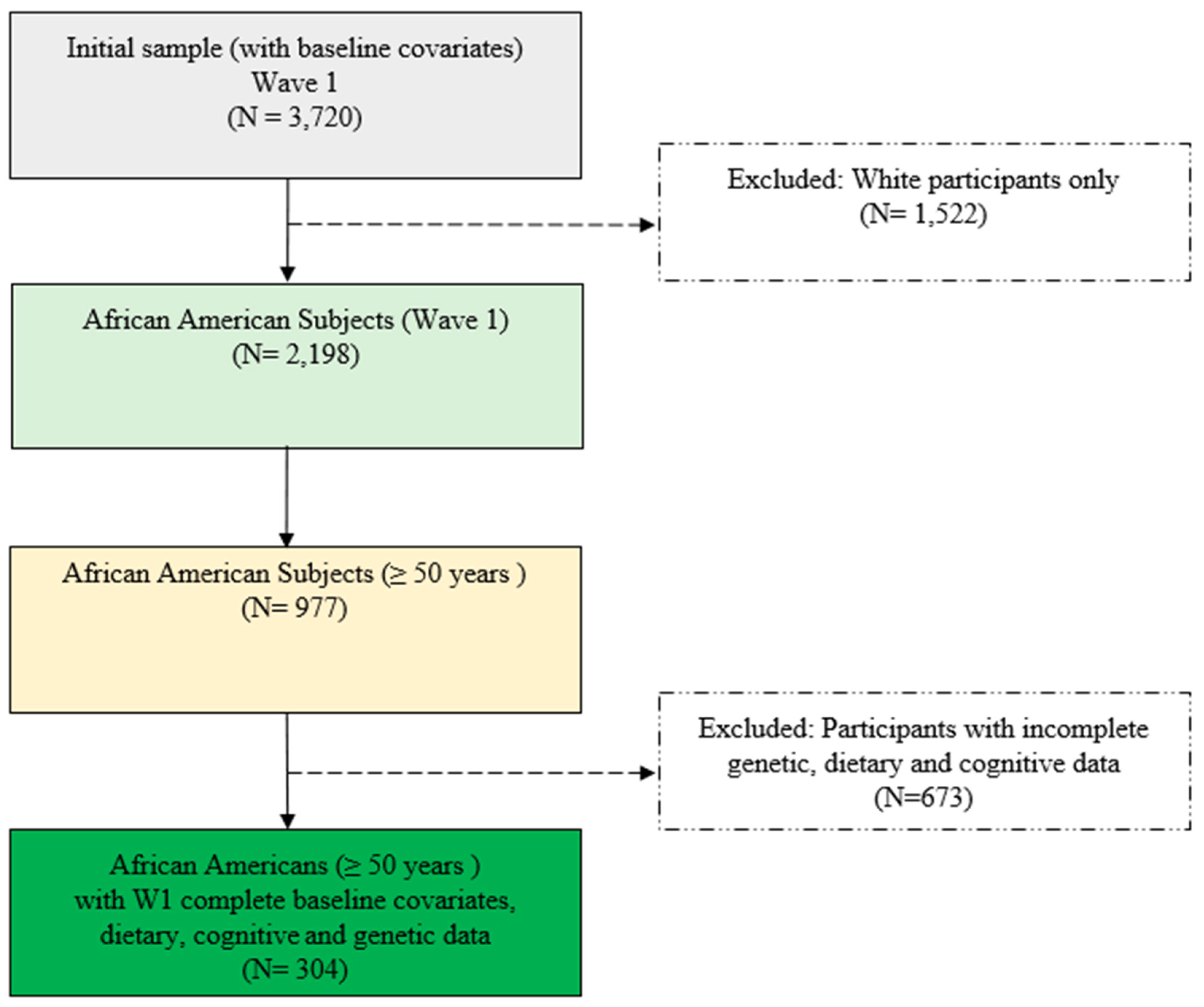Nutrients 11 02181 g001