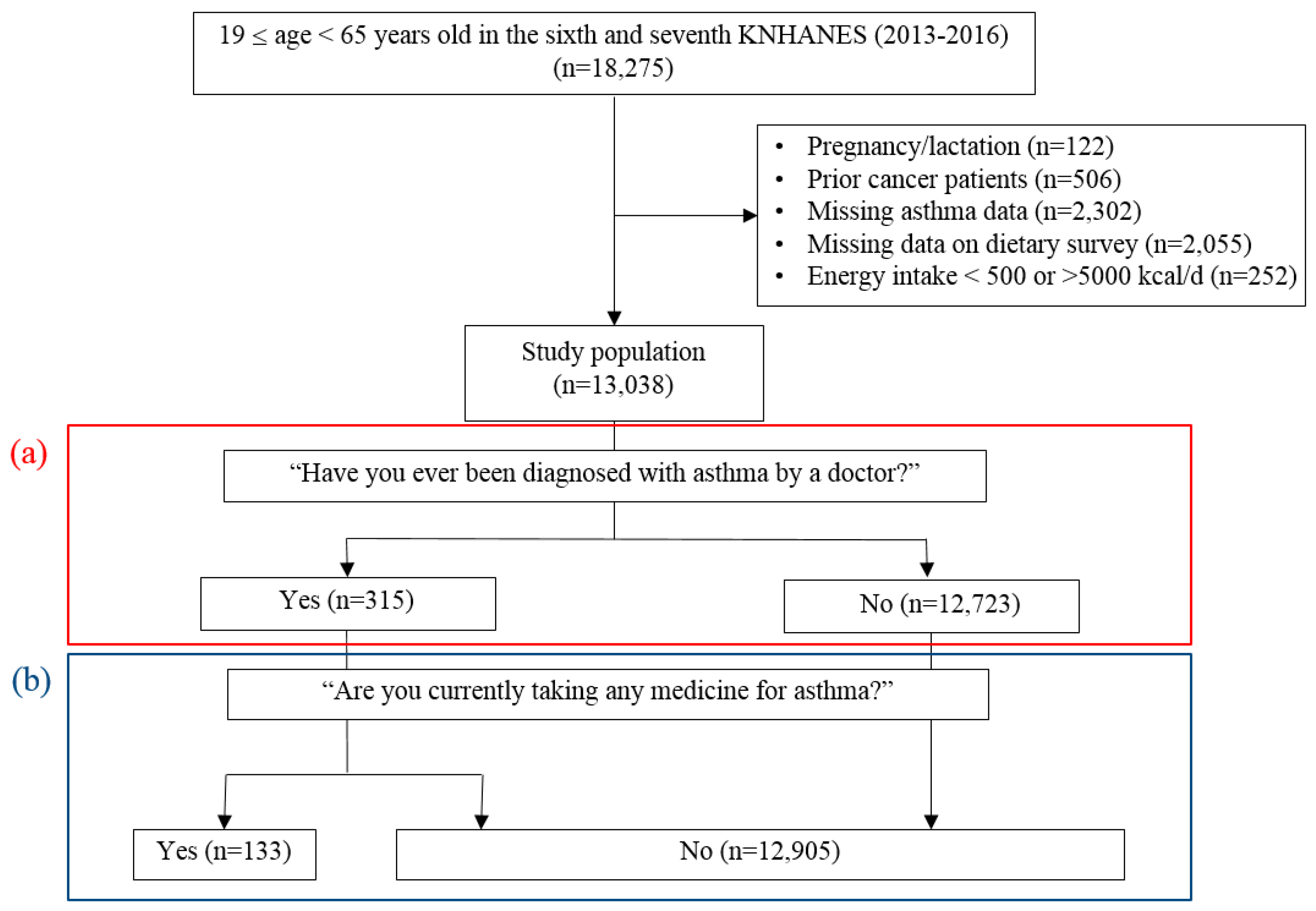 Nutrients 11 02187 g001 Nutrients 11 02187 g001