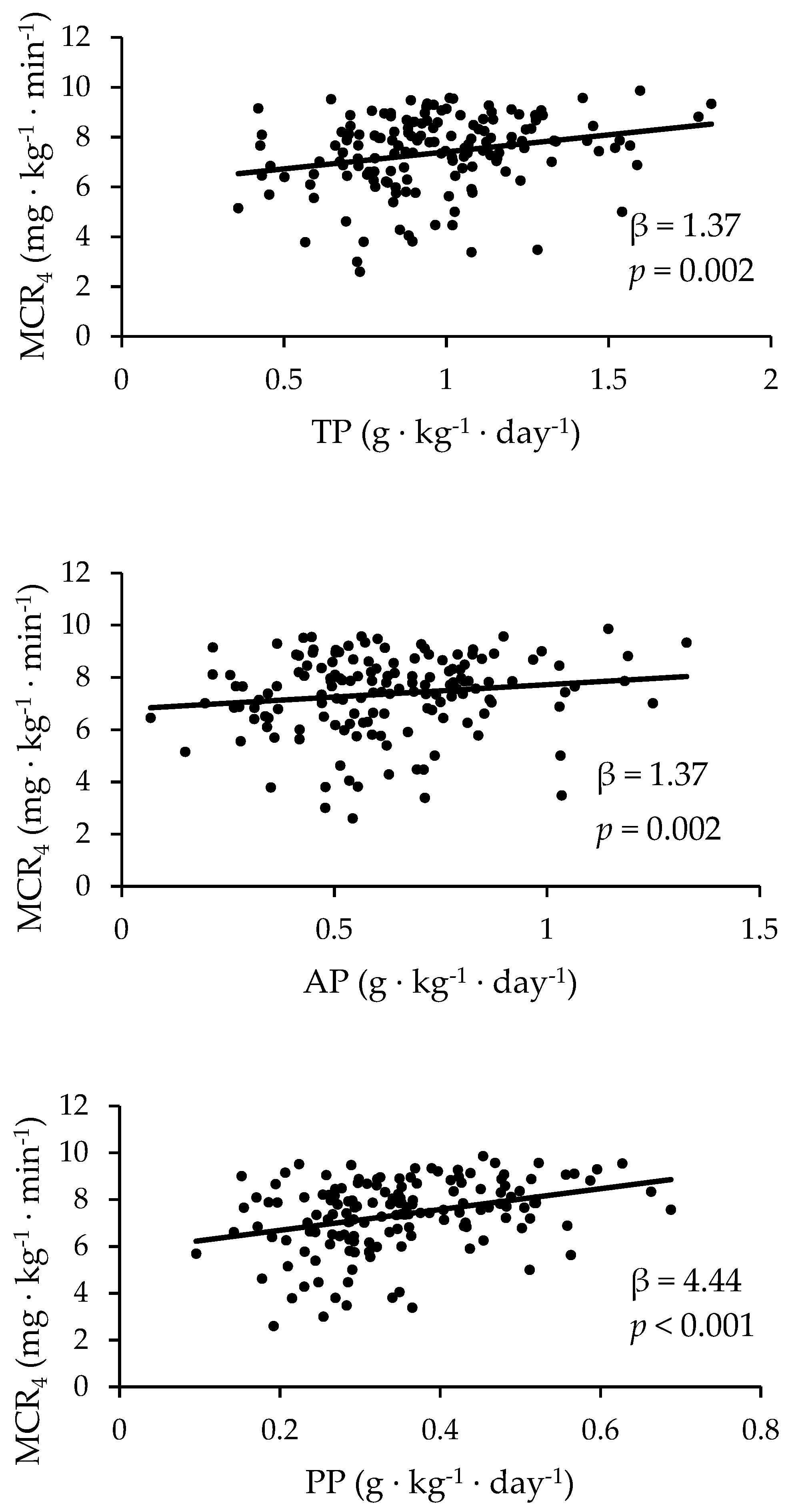 Nutrients 11 02190 g001