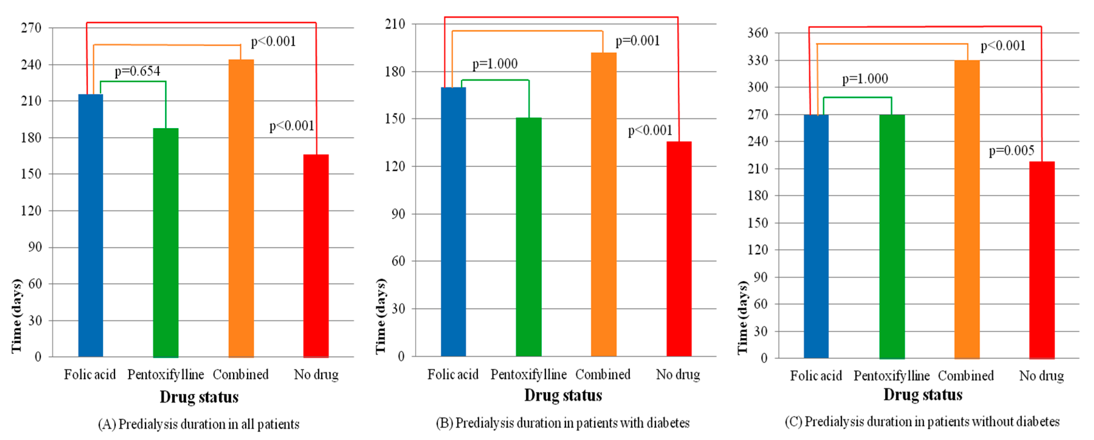 Nutrients 11 02192 g002
