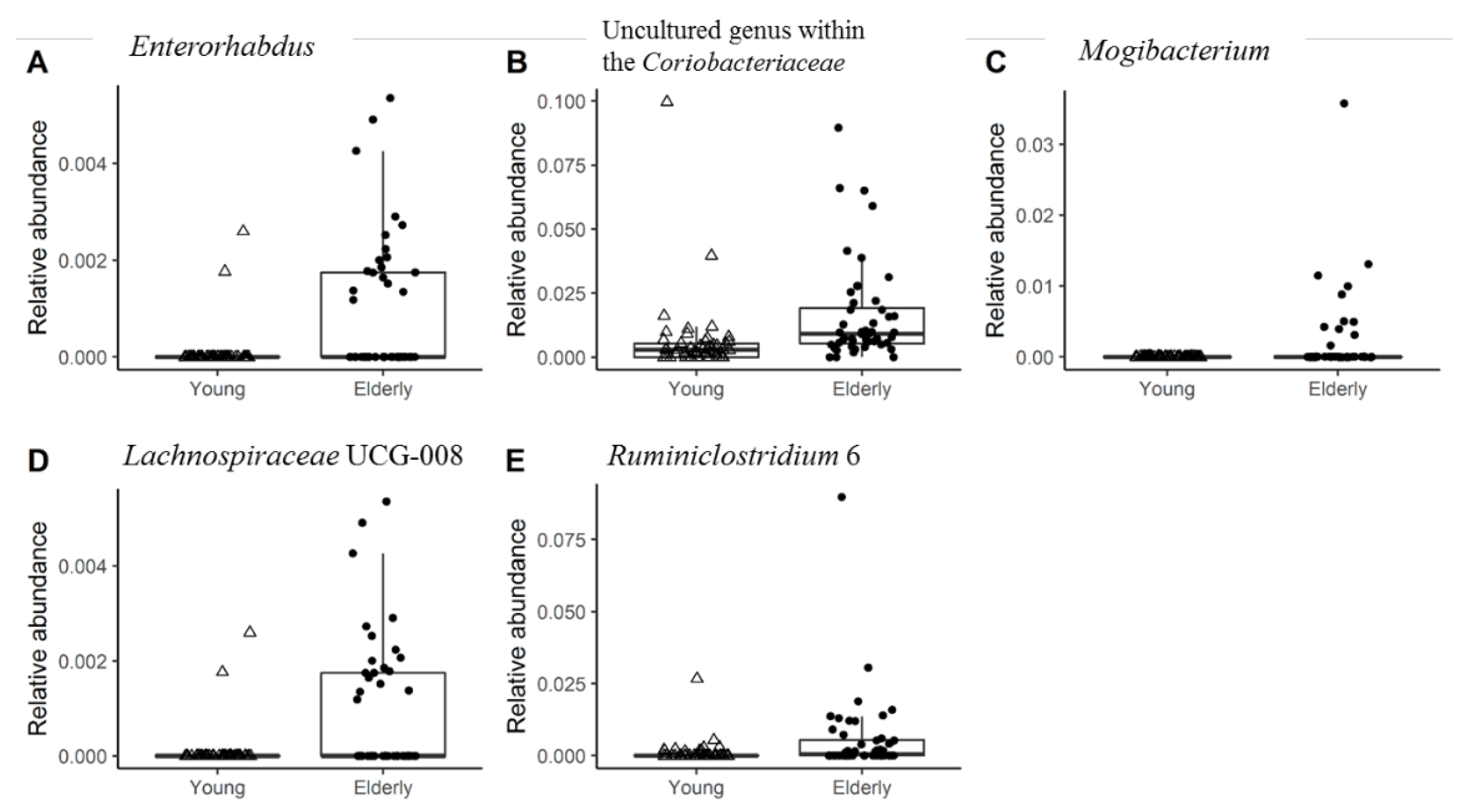Nutrients 11 02193 g002