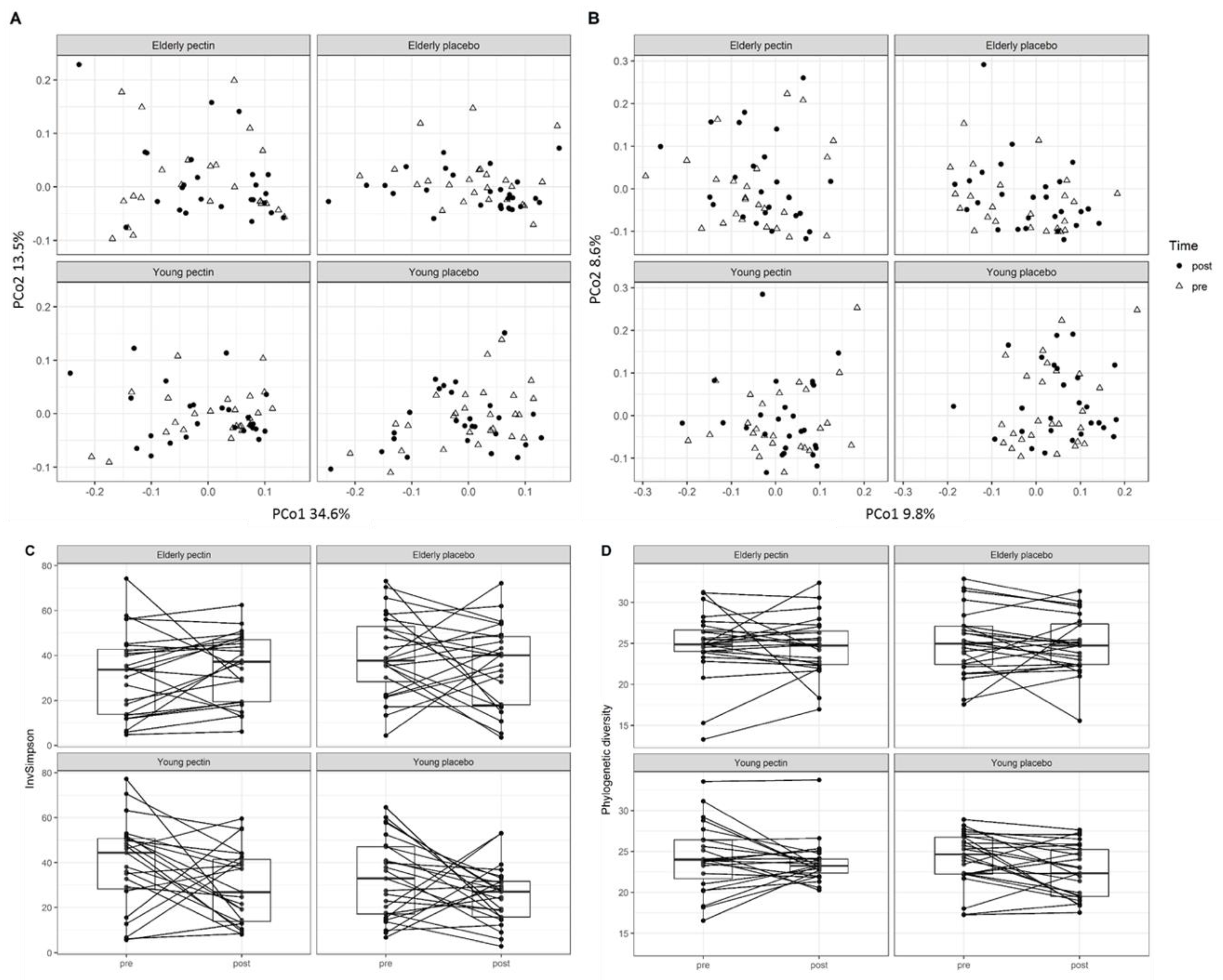 Nutrients 11 02193 g004