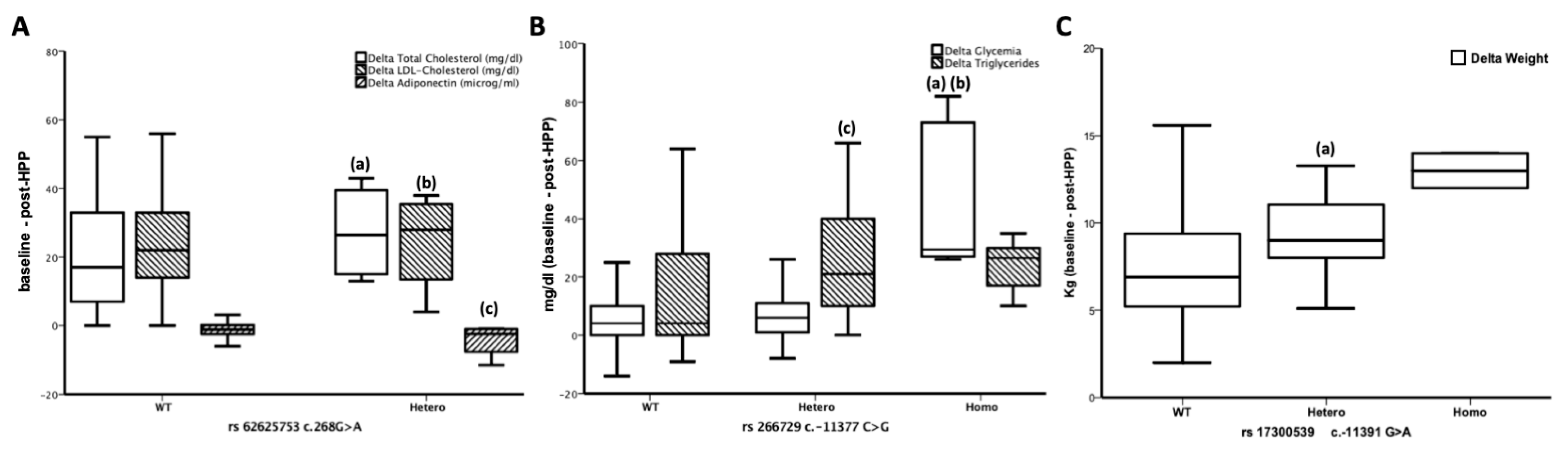 Nutrients 11 02195 g002