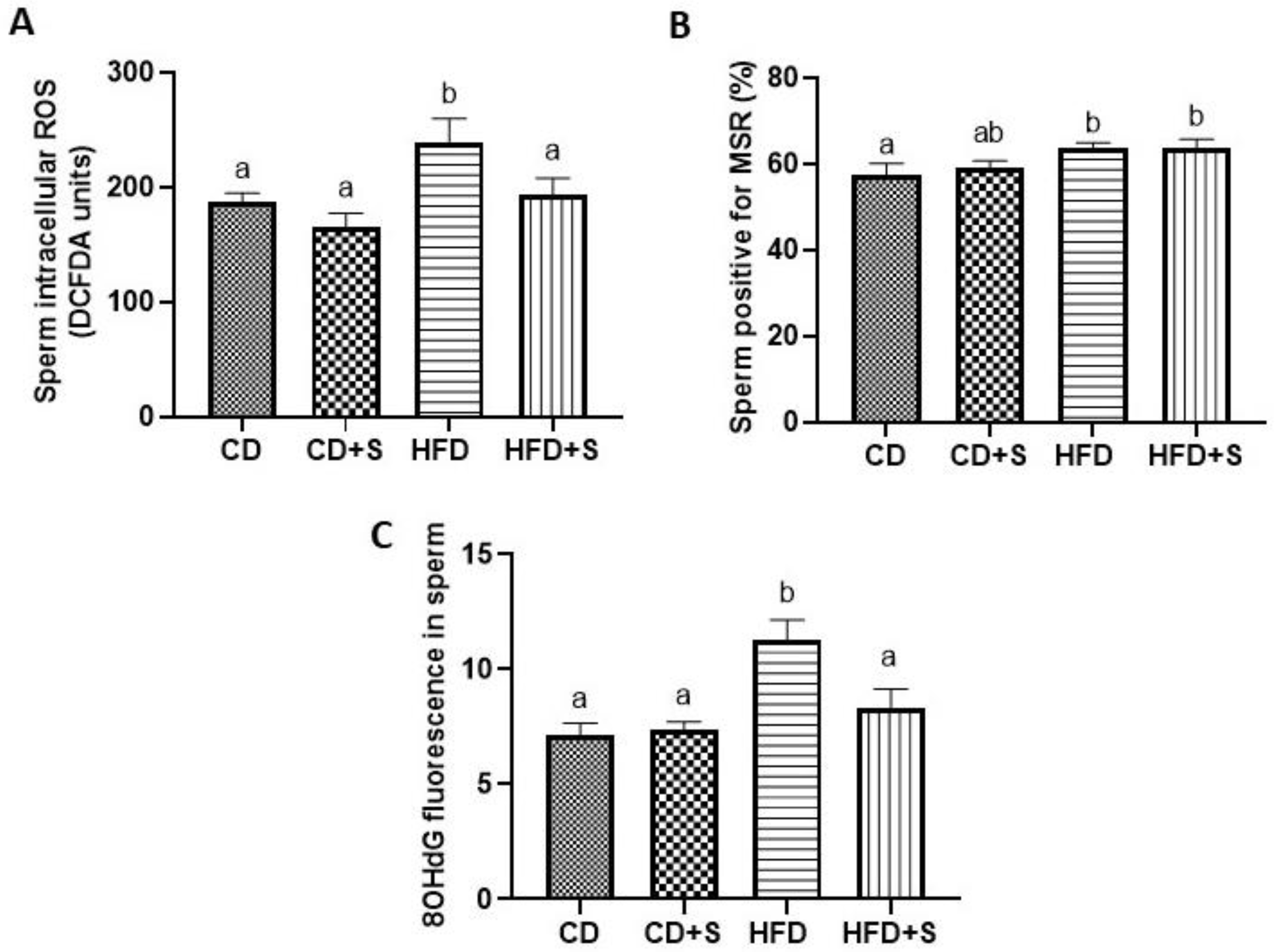 Nutrients 11 02196 g003