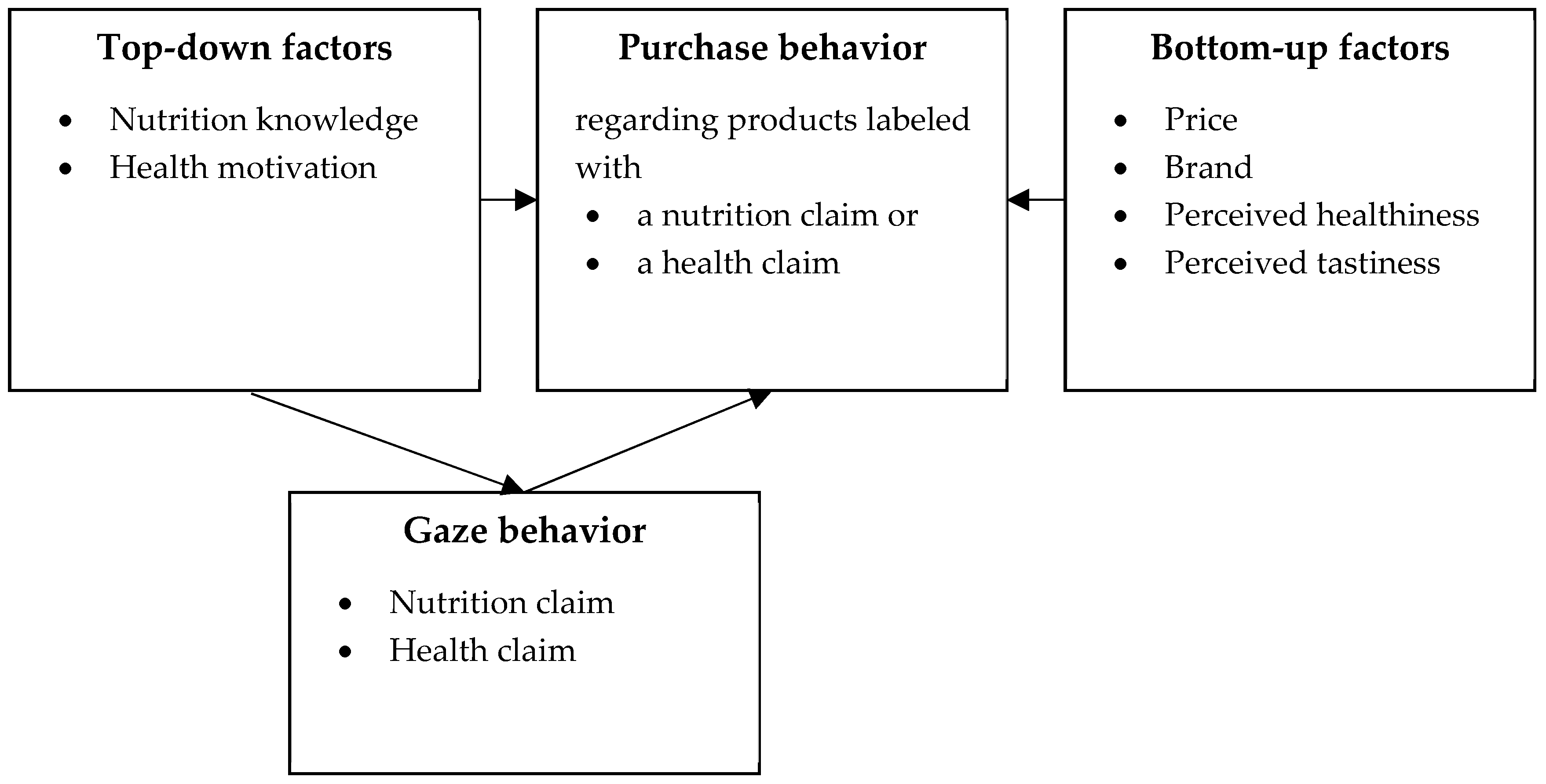 Nutrients 11 02199 g001