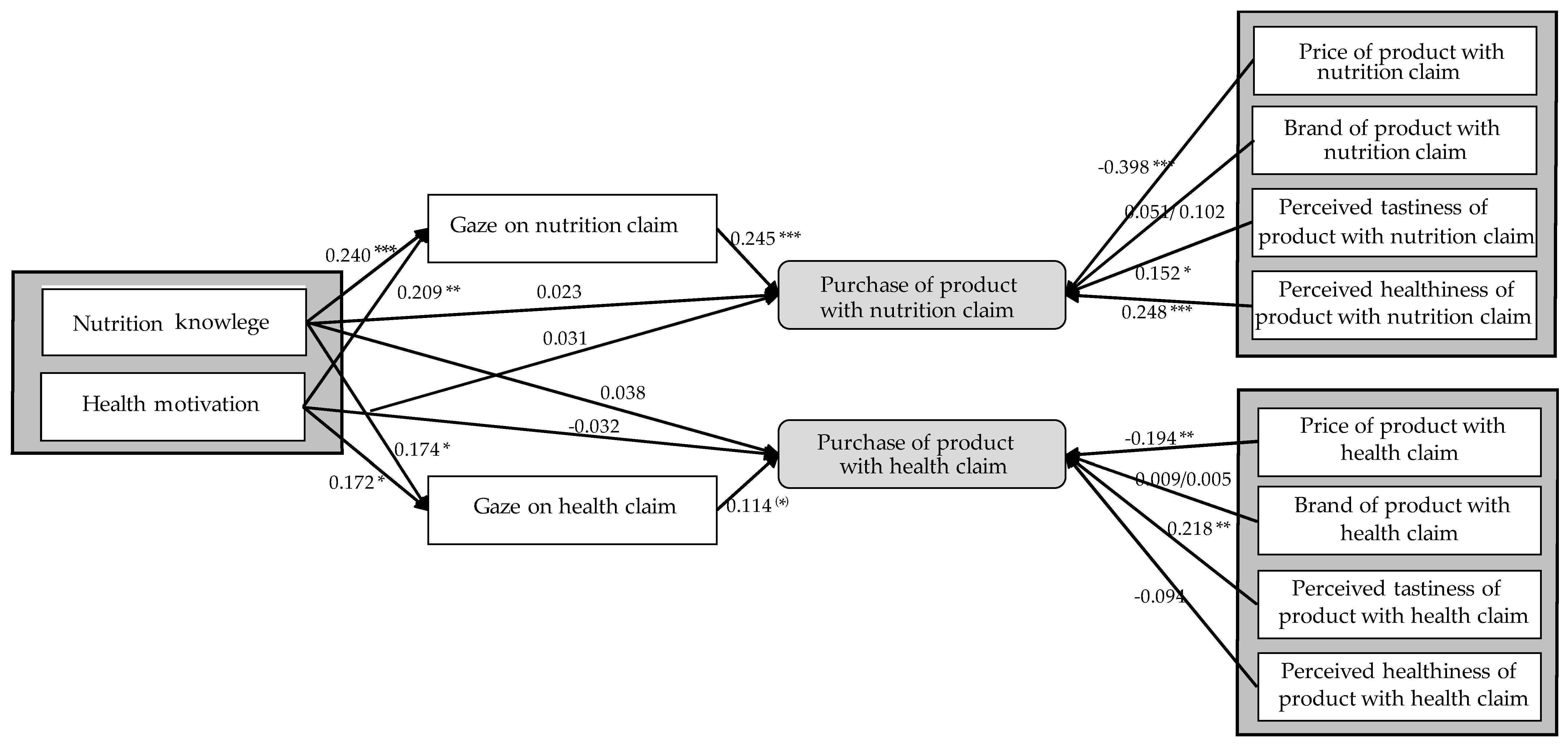 Nutrients 11 02199 g002