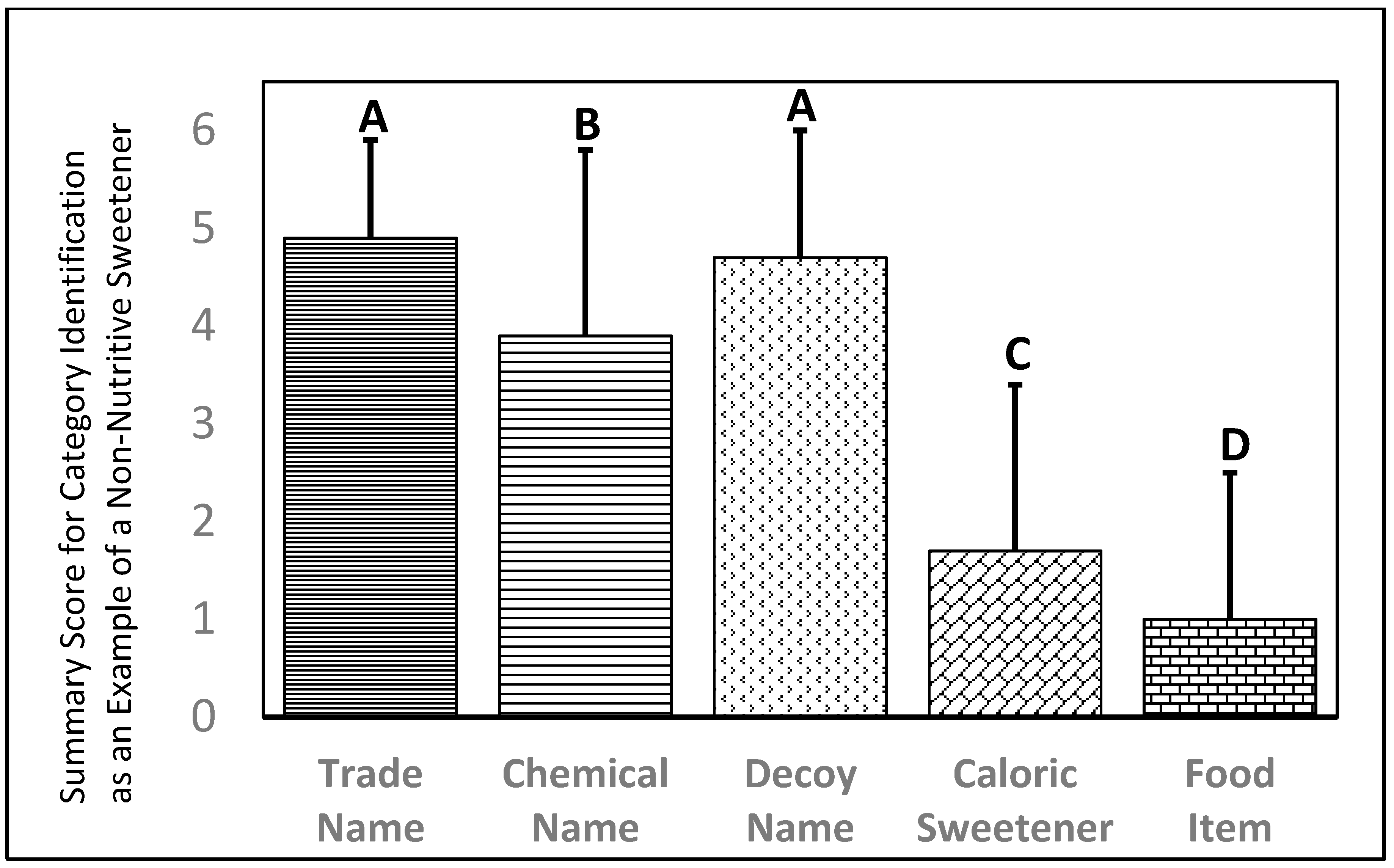 Nutrients 11 02201 g003