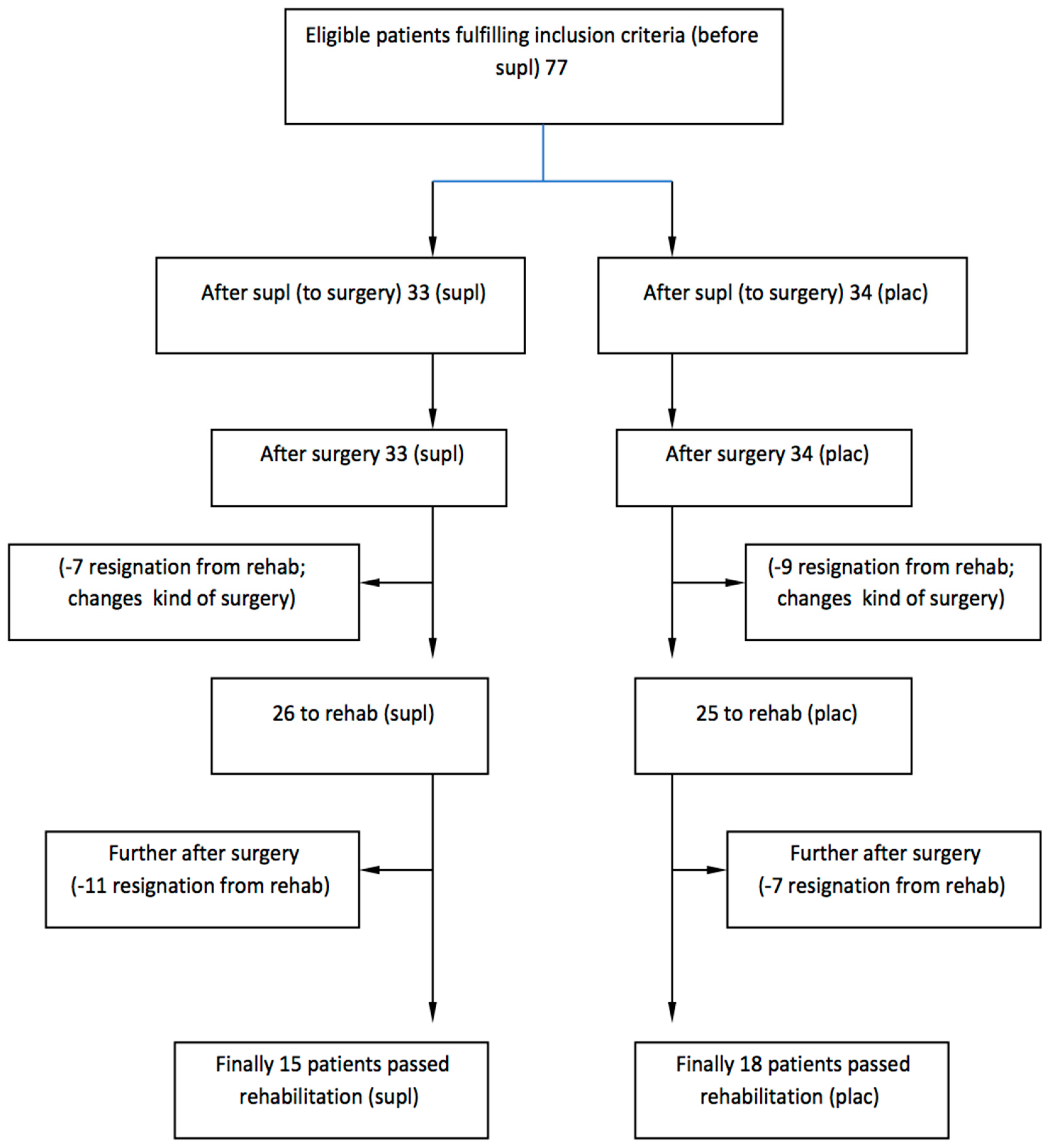 Nutrients 11 02202 g001