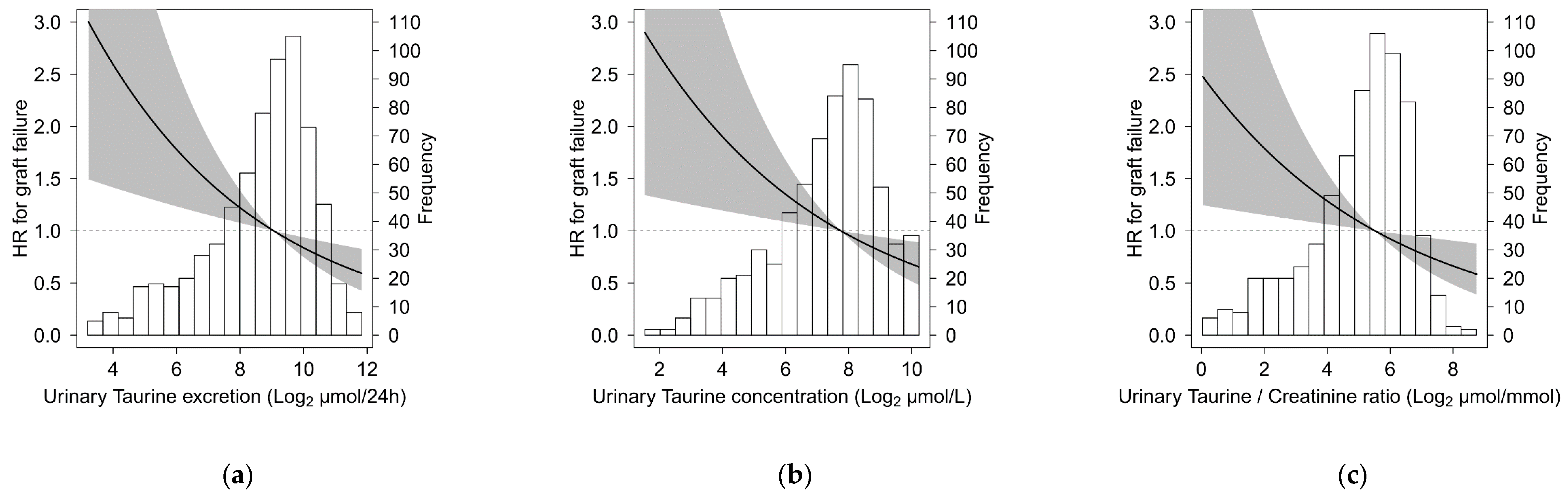Nutrients 11 02212 g001