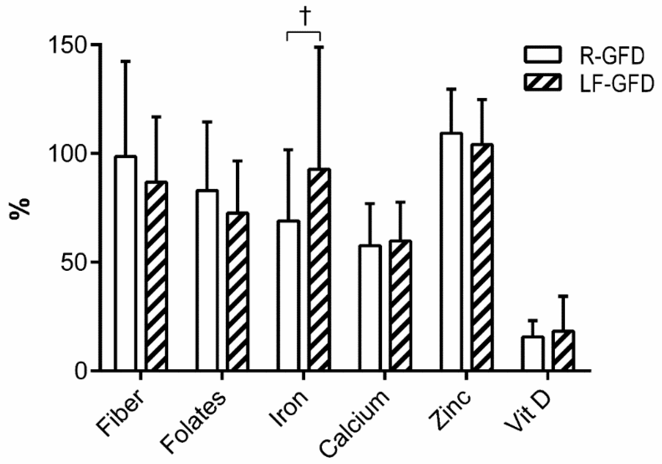 Nutrients 11 02220 g001
