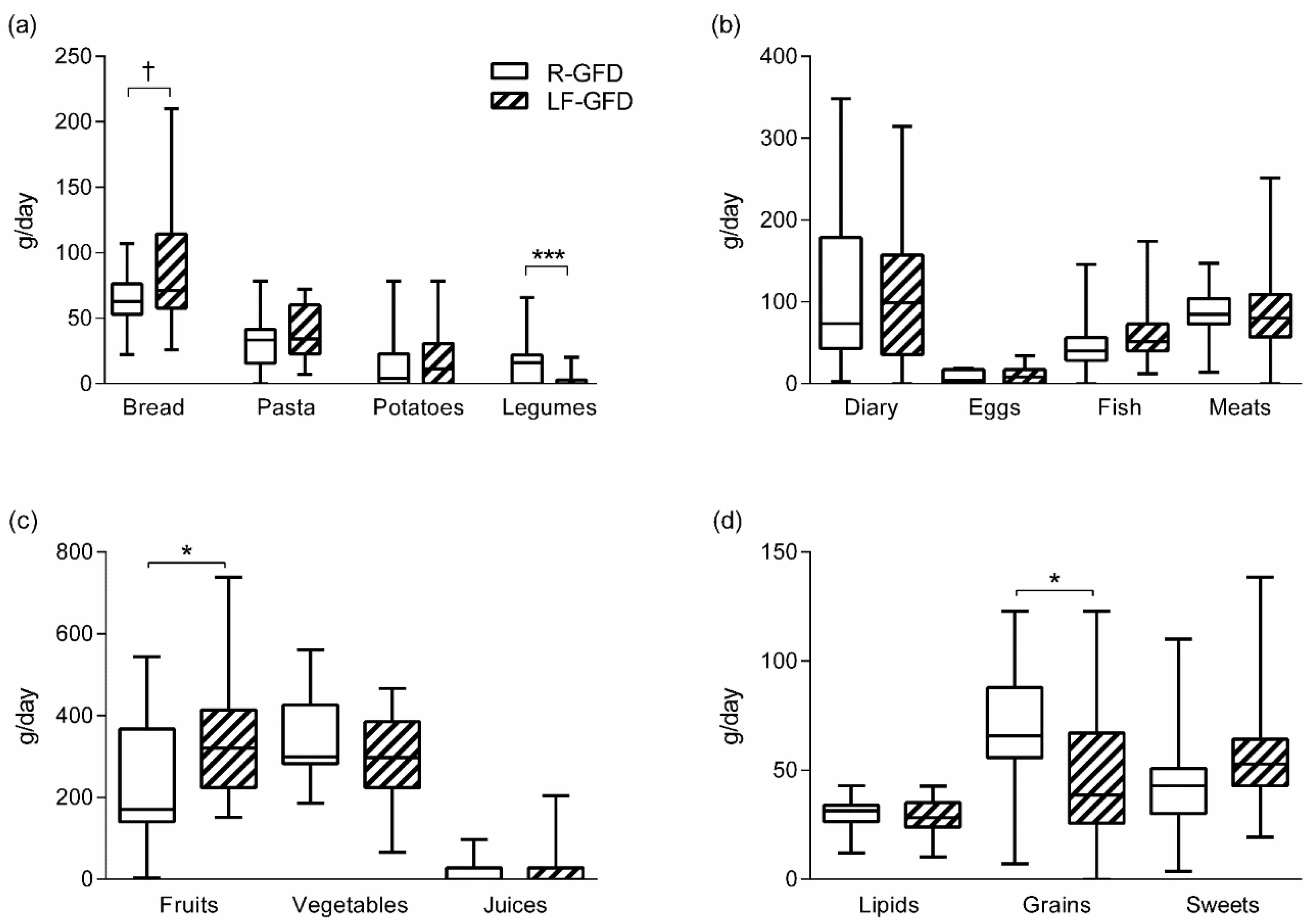 Nutrients 11 02220 g002