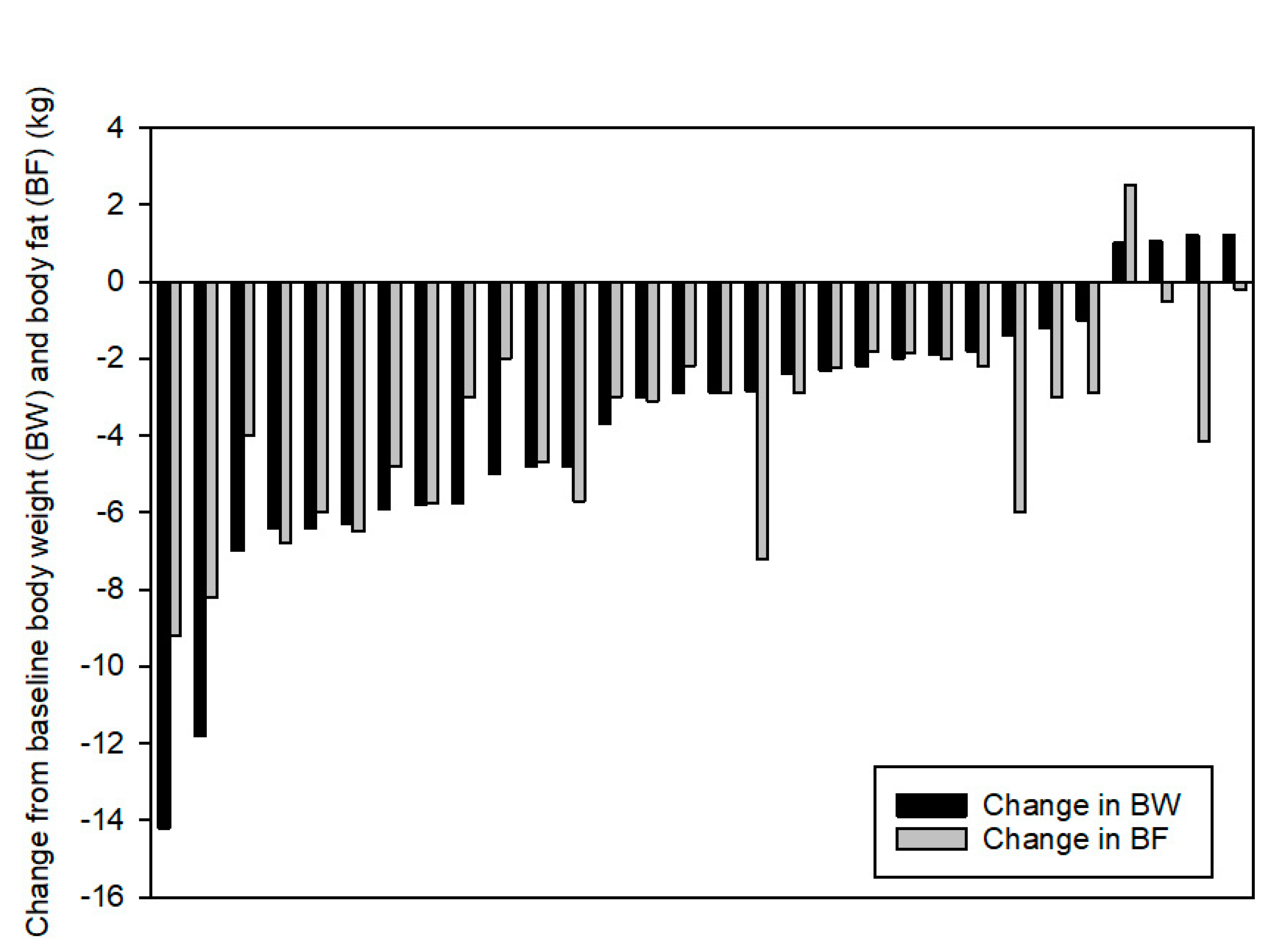 Nutrients 11 02230 g001